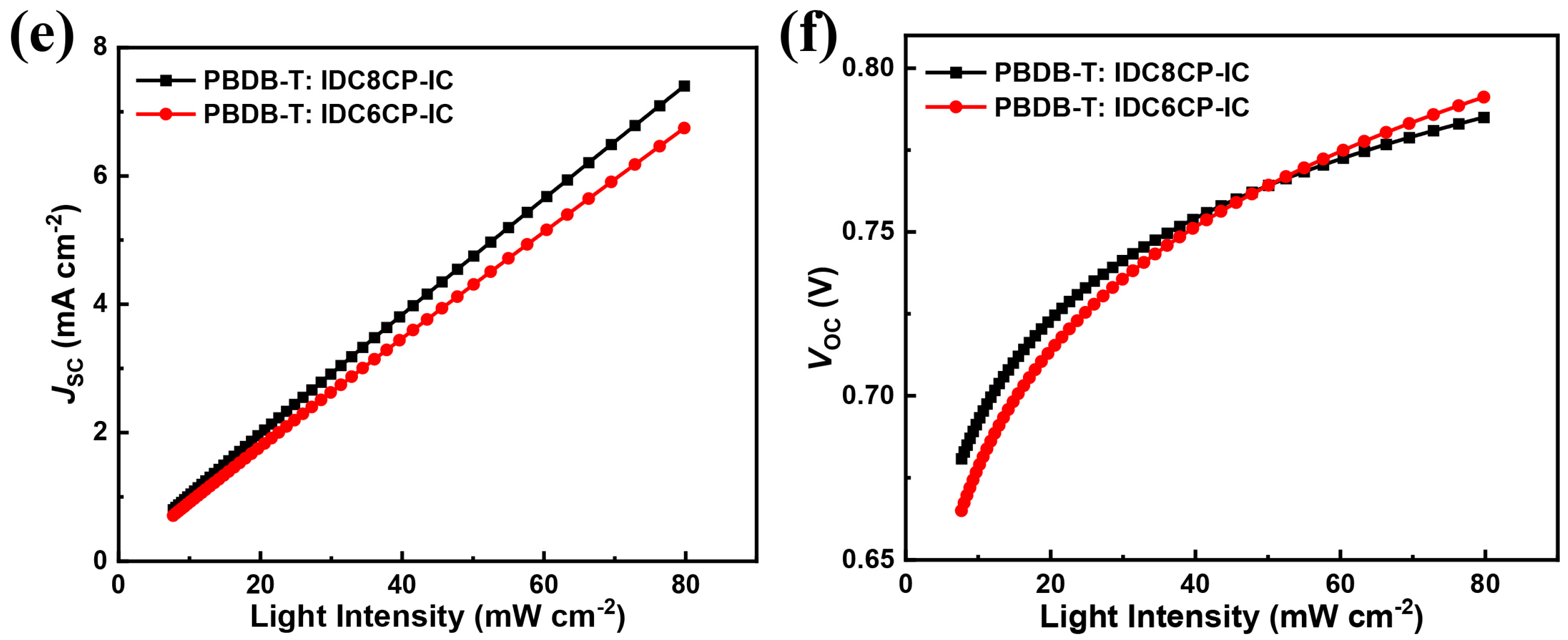 Molecules 30 00344 g006b