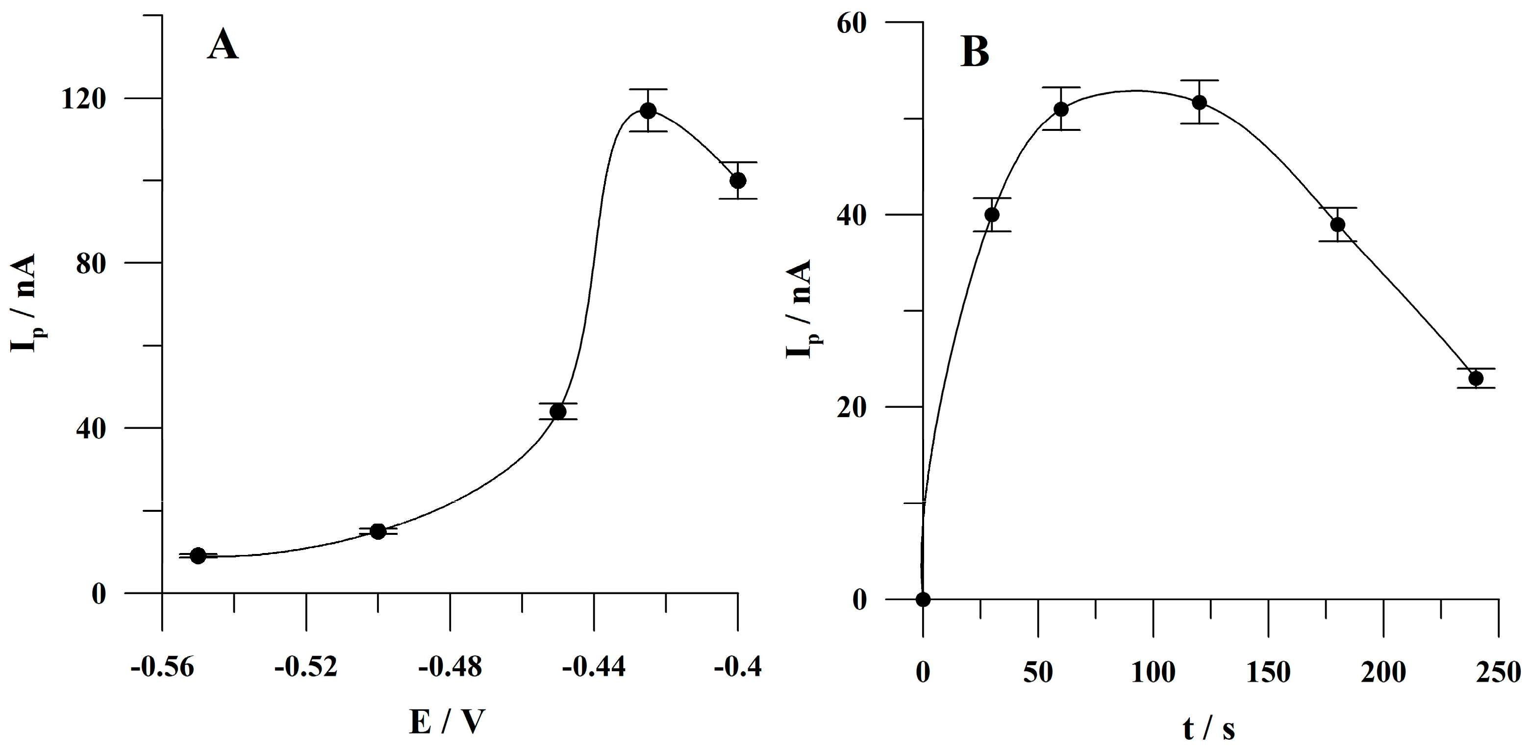 Molecules 30 00345 g005