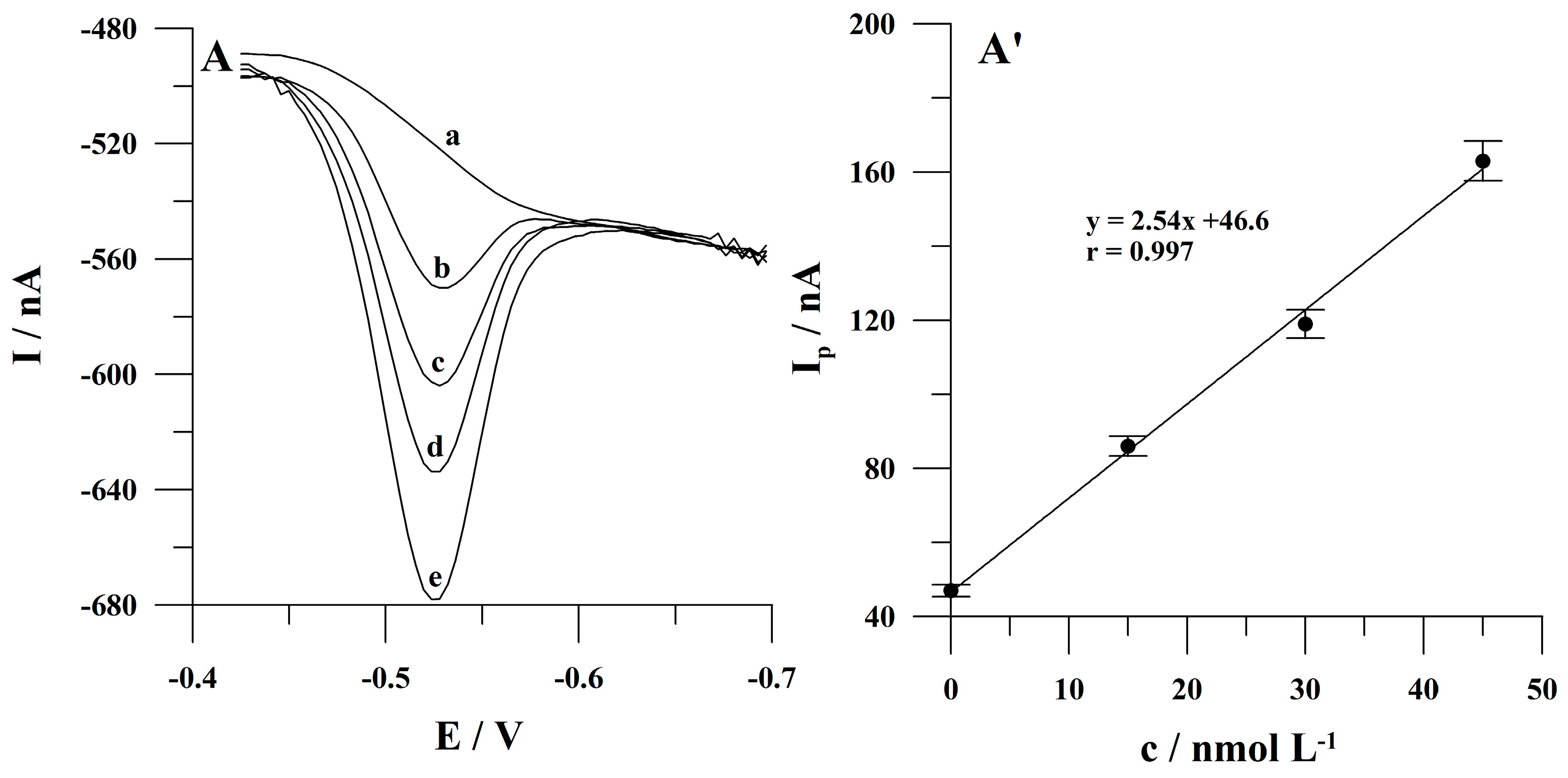 Molecules 30 00345 g007