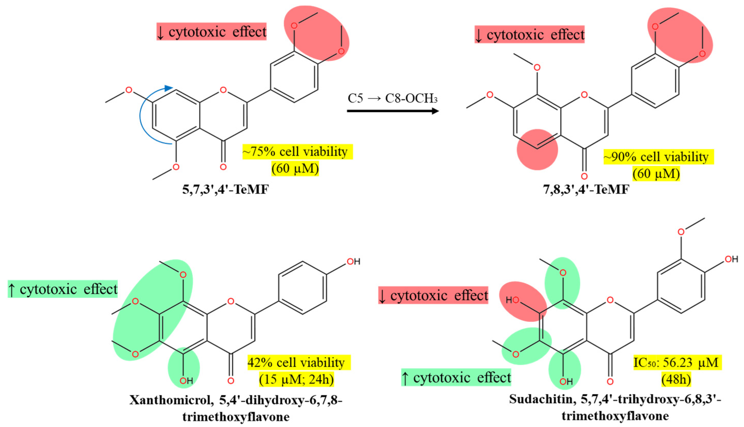 Molecules 30 00346 g007