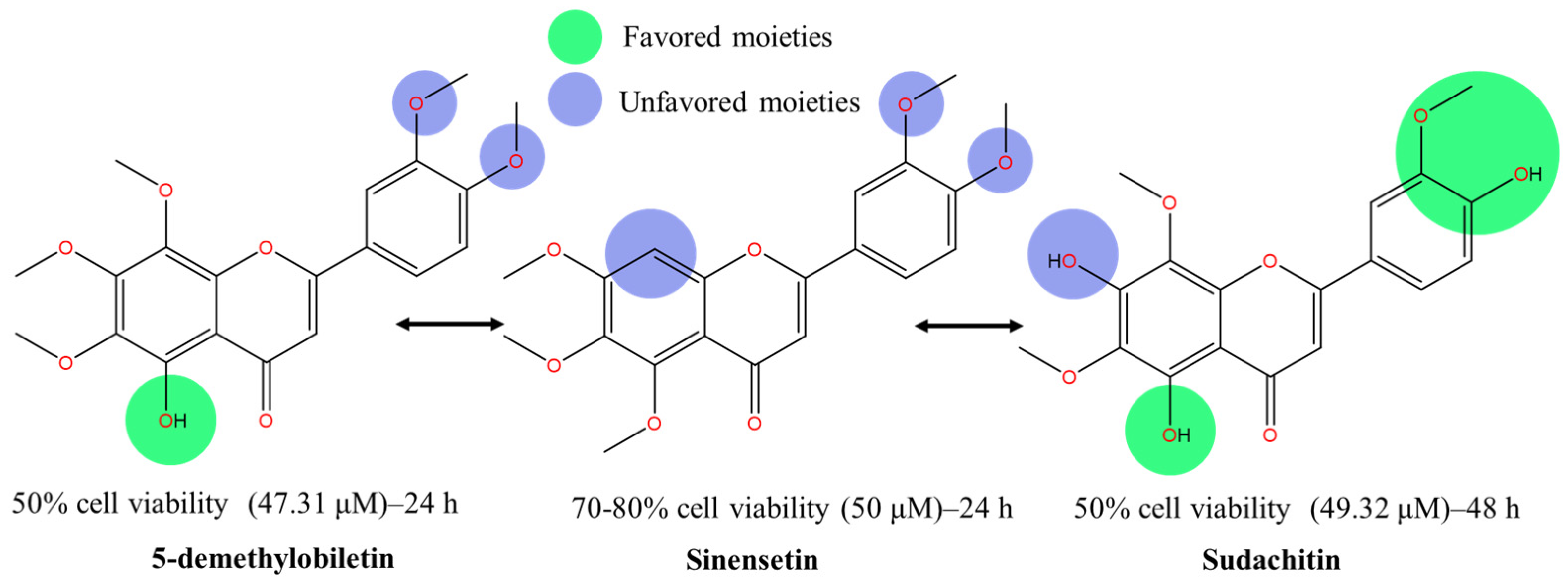 Molecules 30 00346 g009