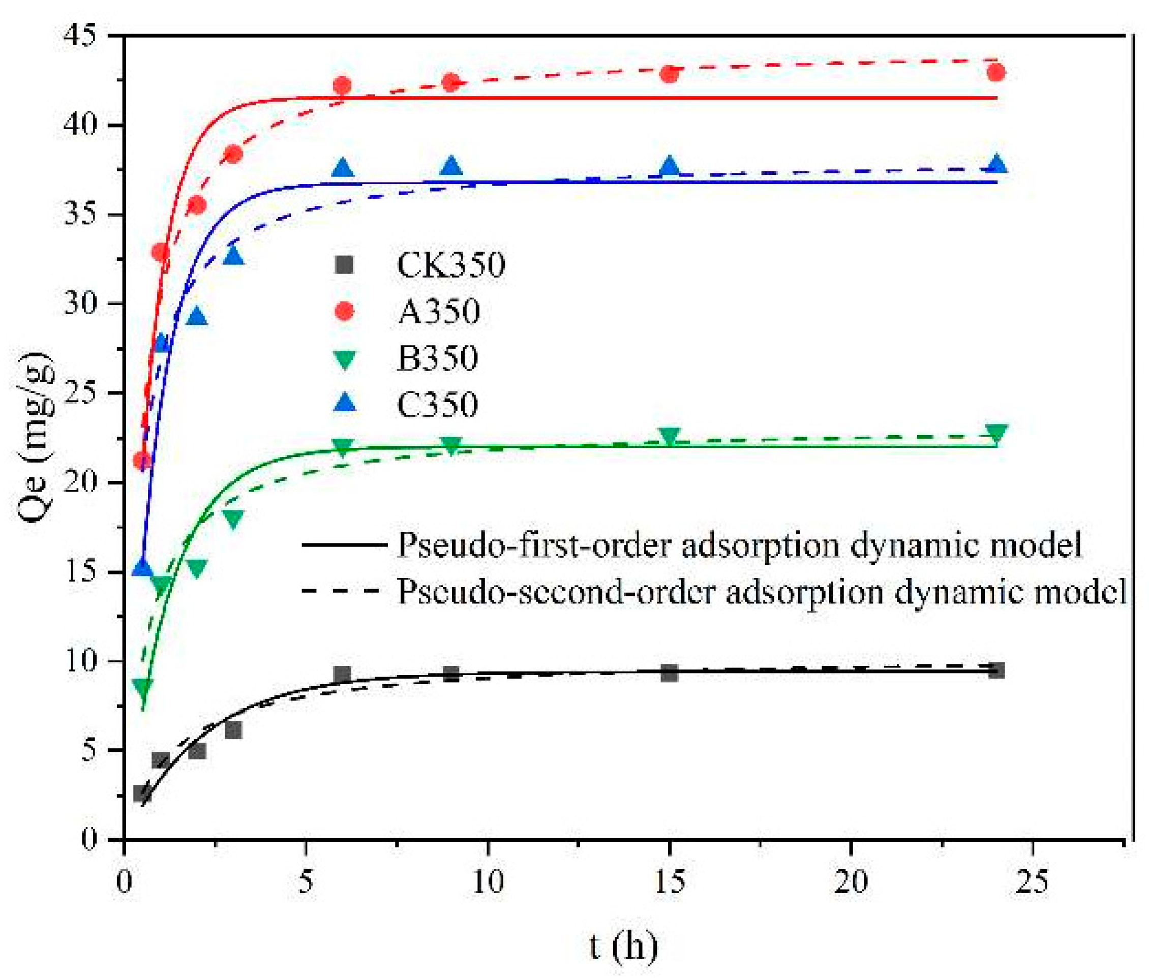 Molecules 30 00347 g006