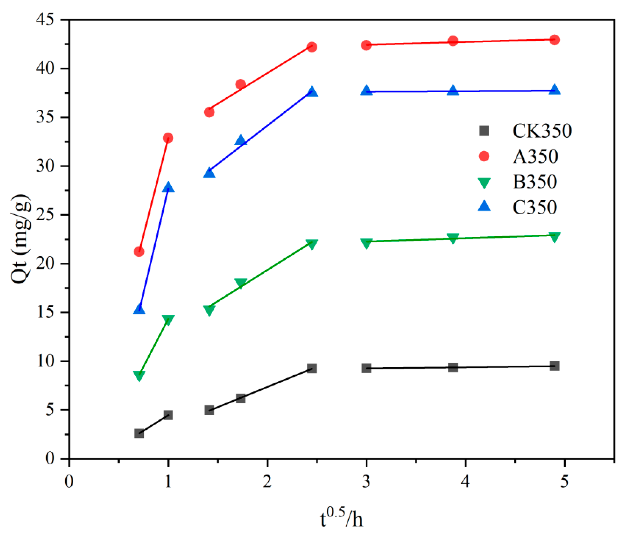 Molecules 30 00347 g007