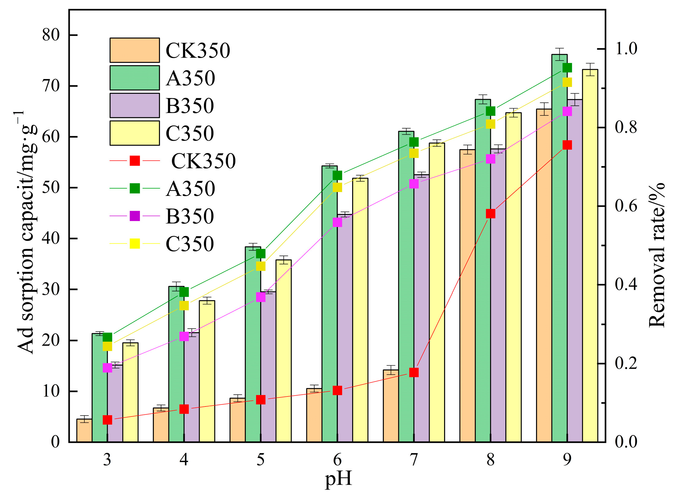 Molecules 30 00347 g009