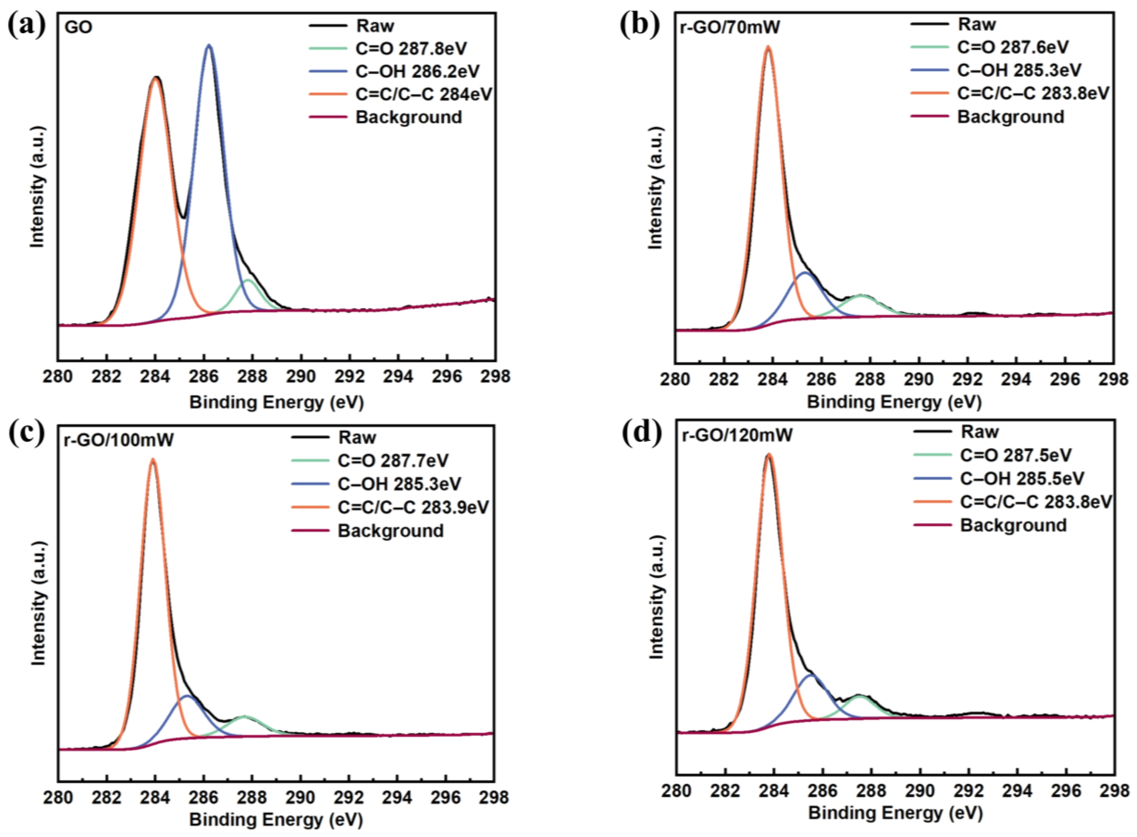 Molecules 30 00348 g003