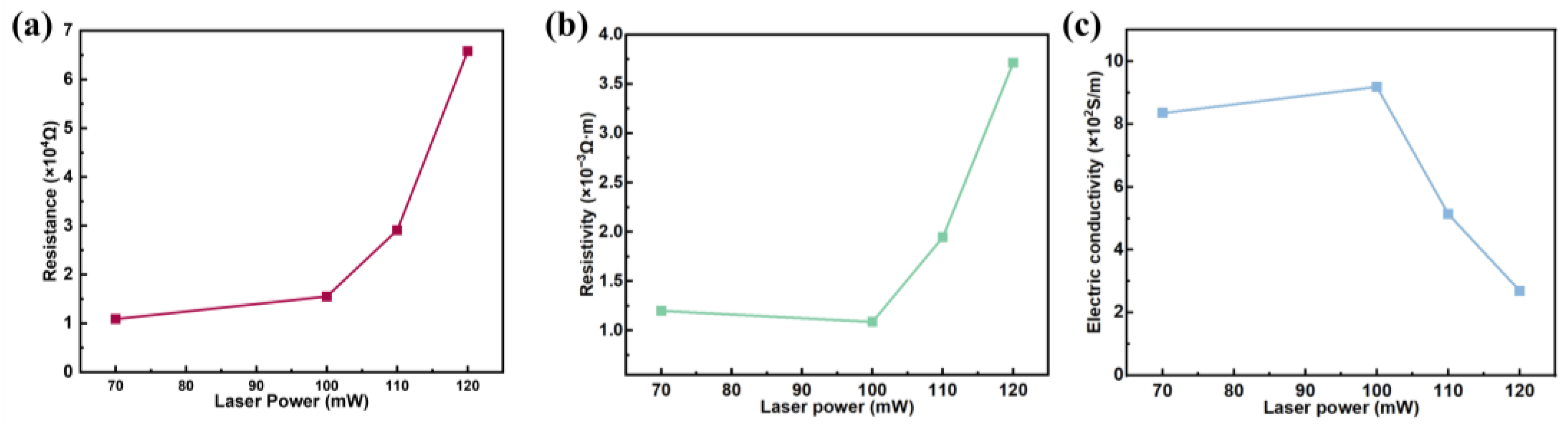 Molecules 30 00348 g005
