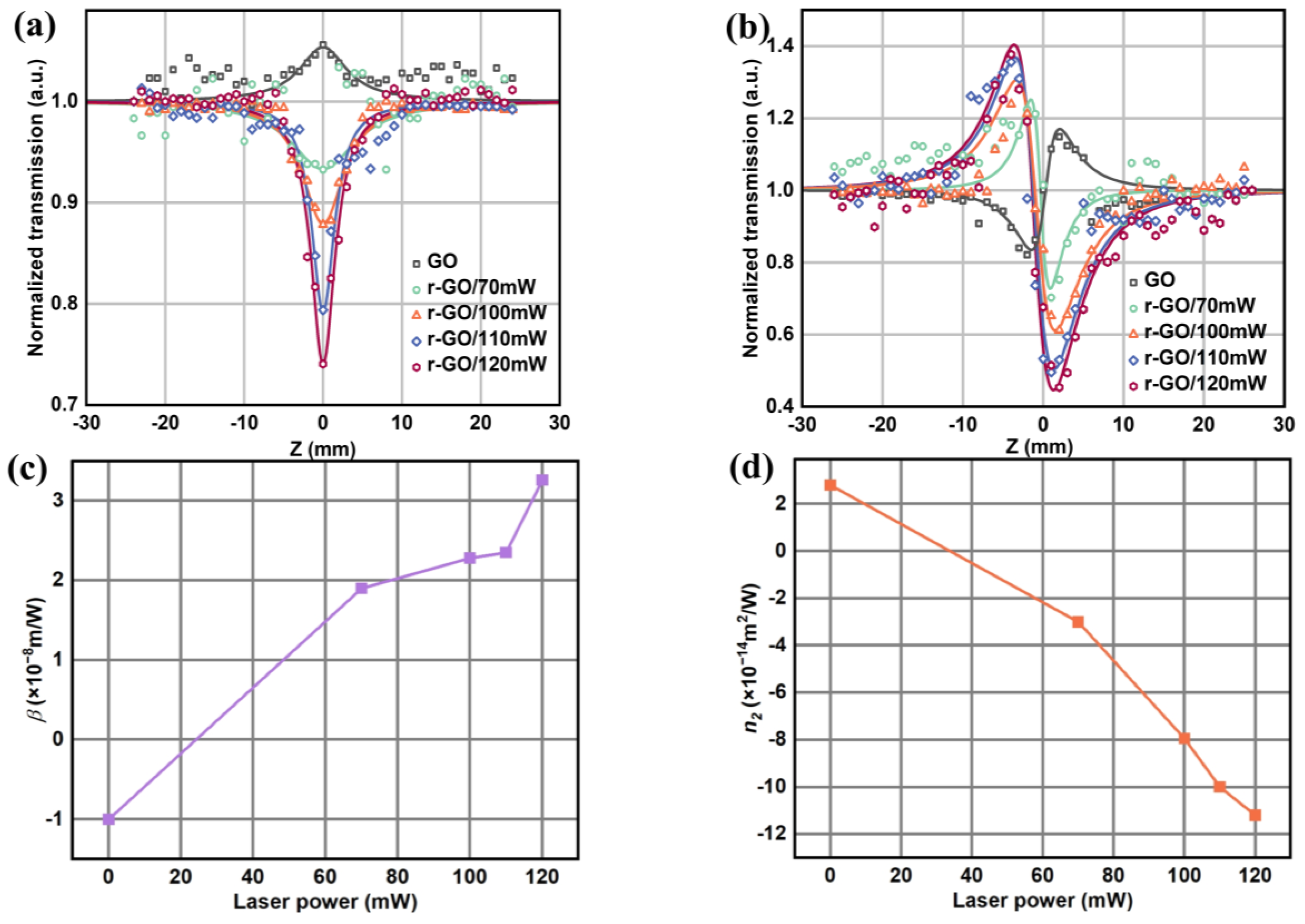 Molecules 30 00348 g006