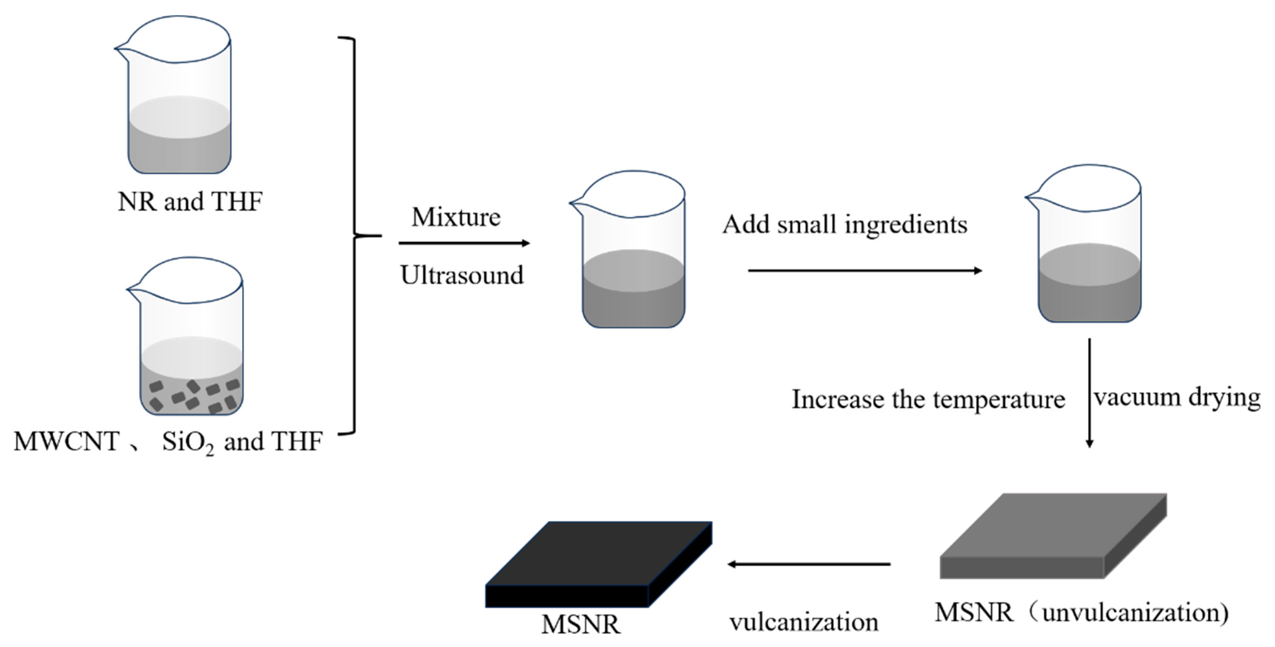 Molecules 30 00349 g007
