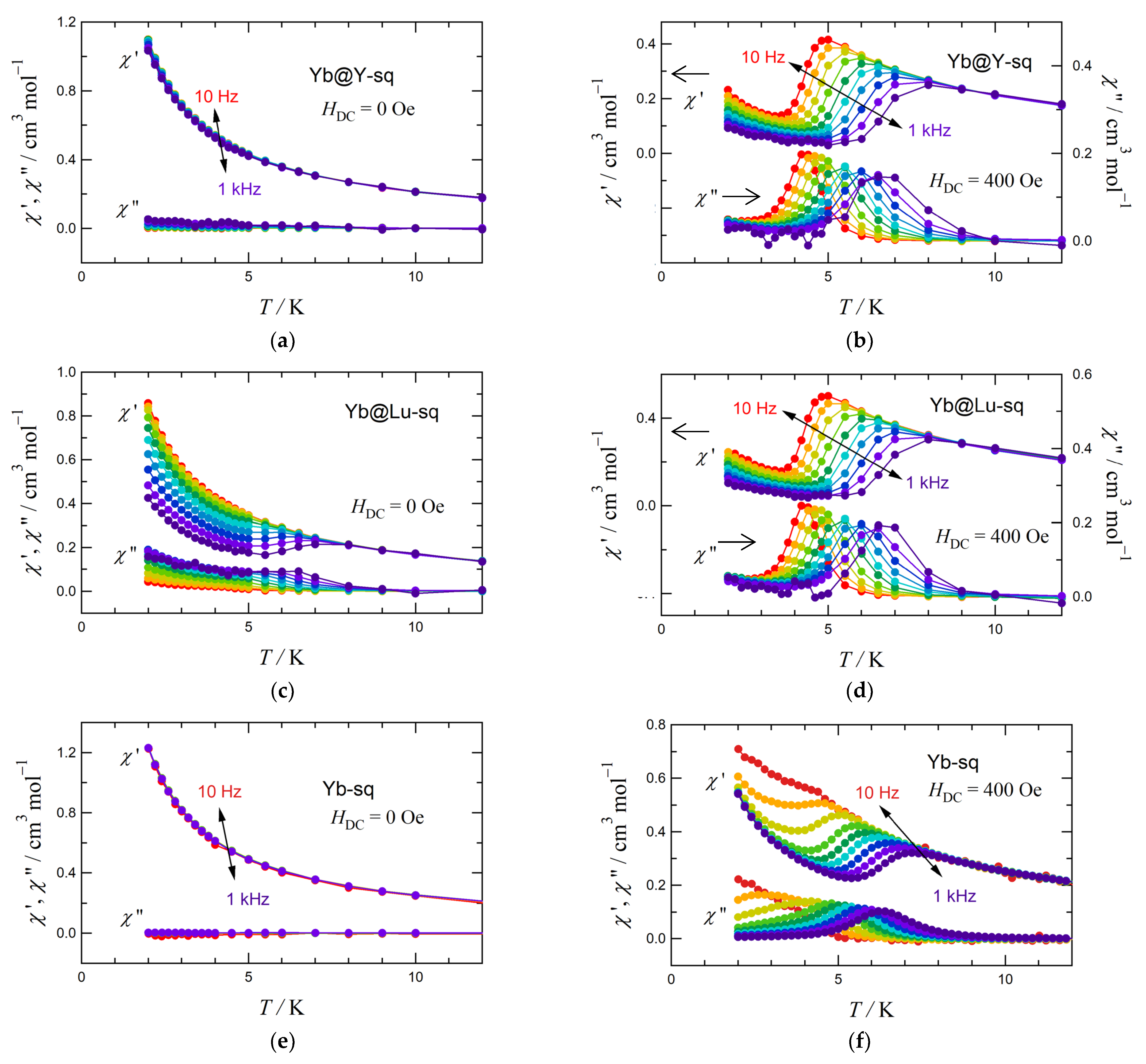 Molecules 30 00356 g003