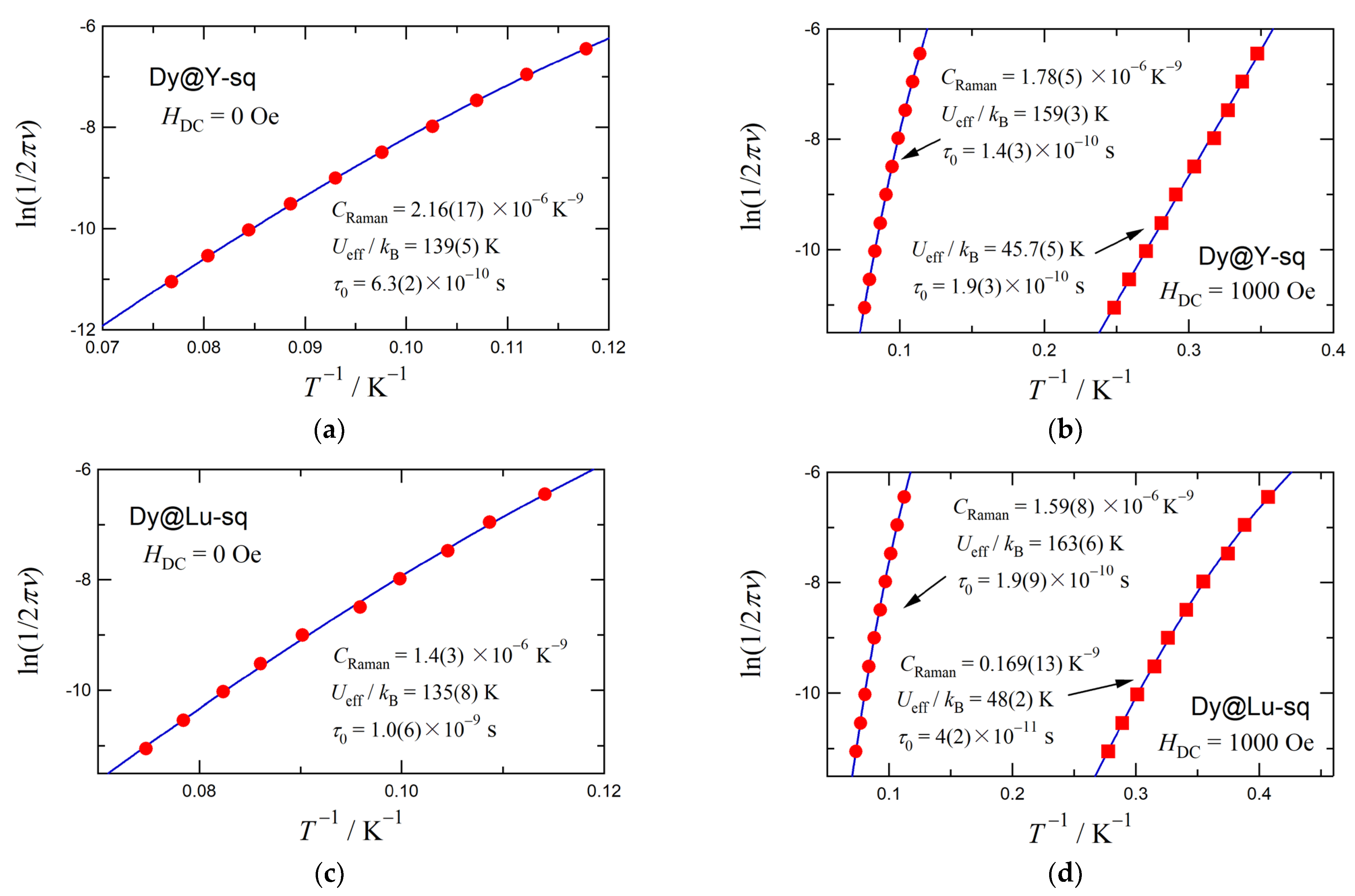 Molecules 30 00356 g004
