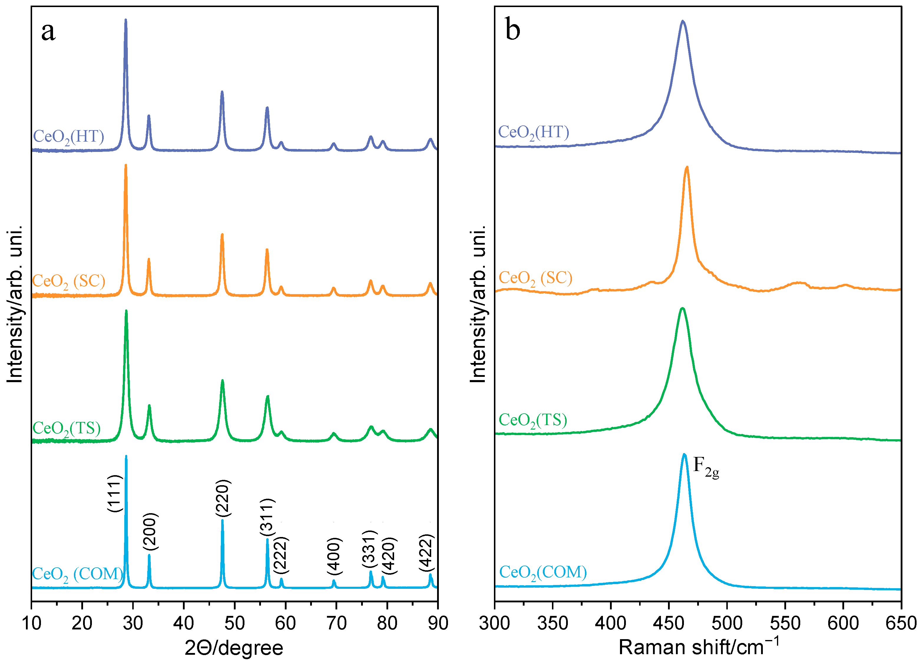 Molecules 30 00358 g001