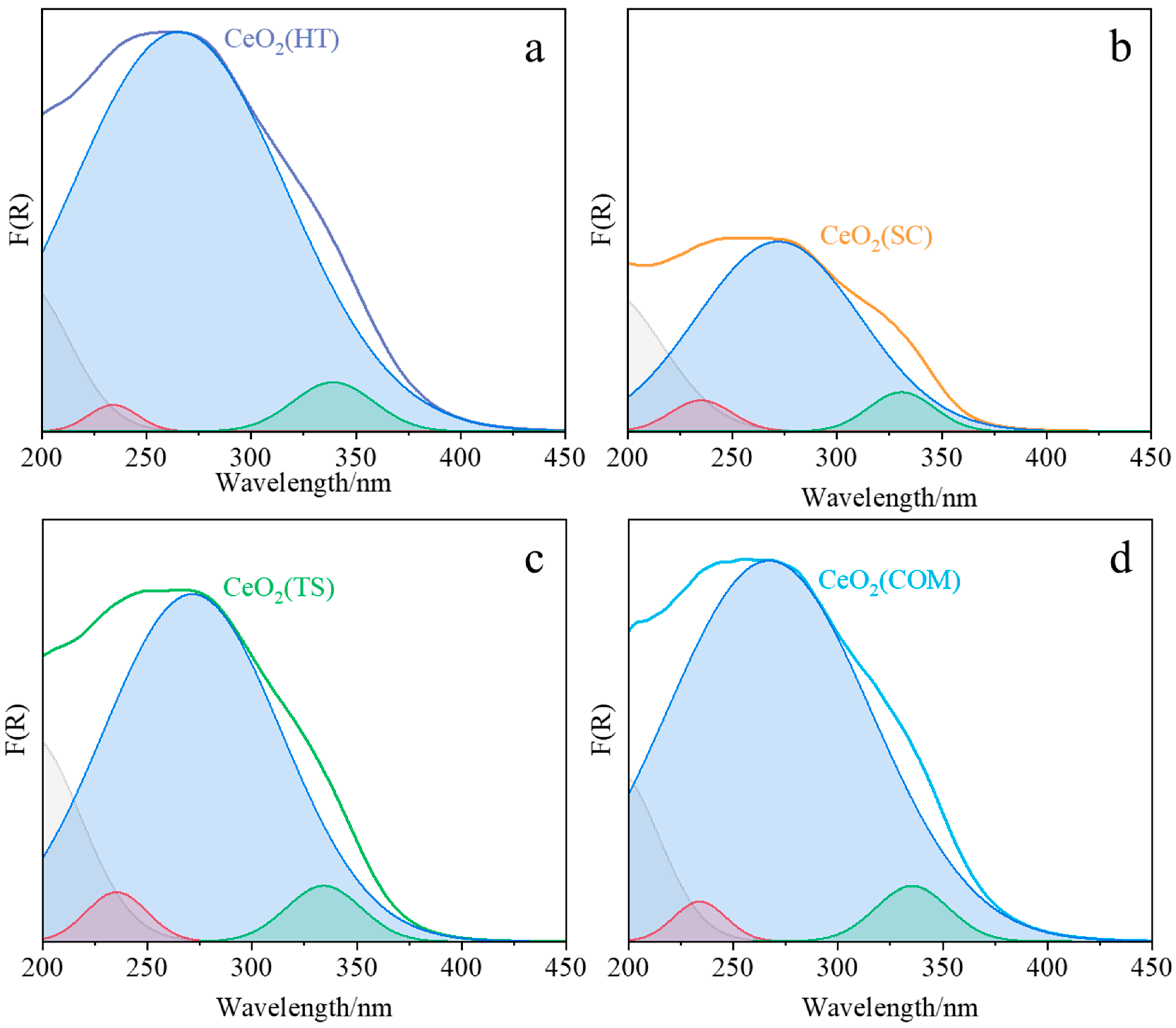 Molecules 30 00358 g005