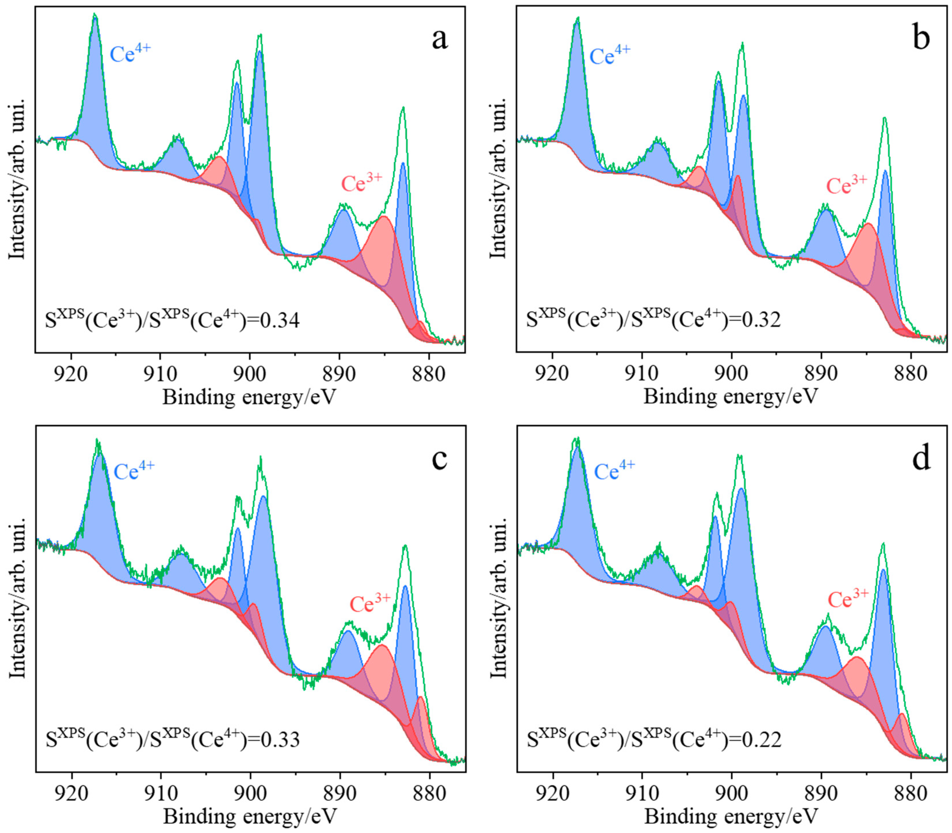 Molecules 30 00358 g006