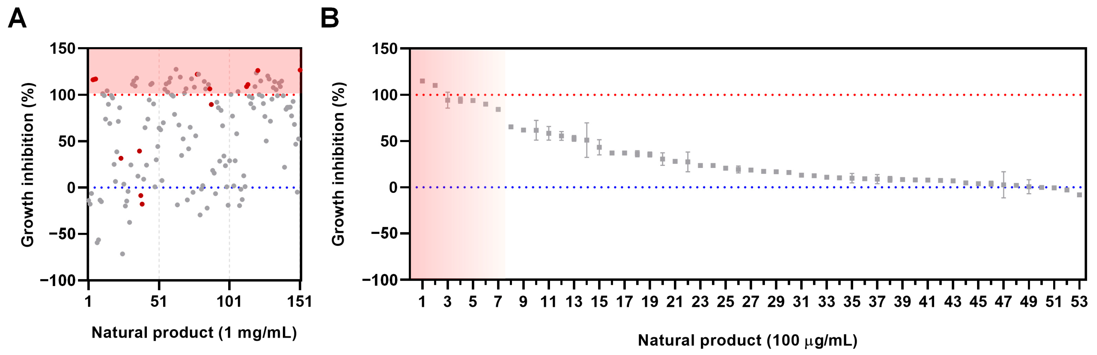 Molecules 30 00359 g001