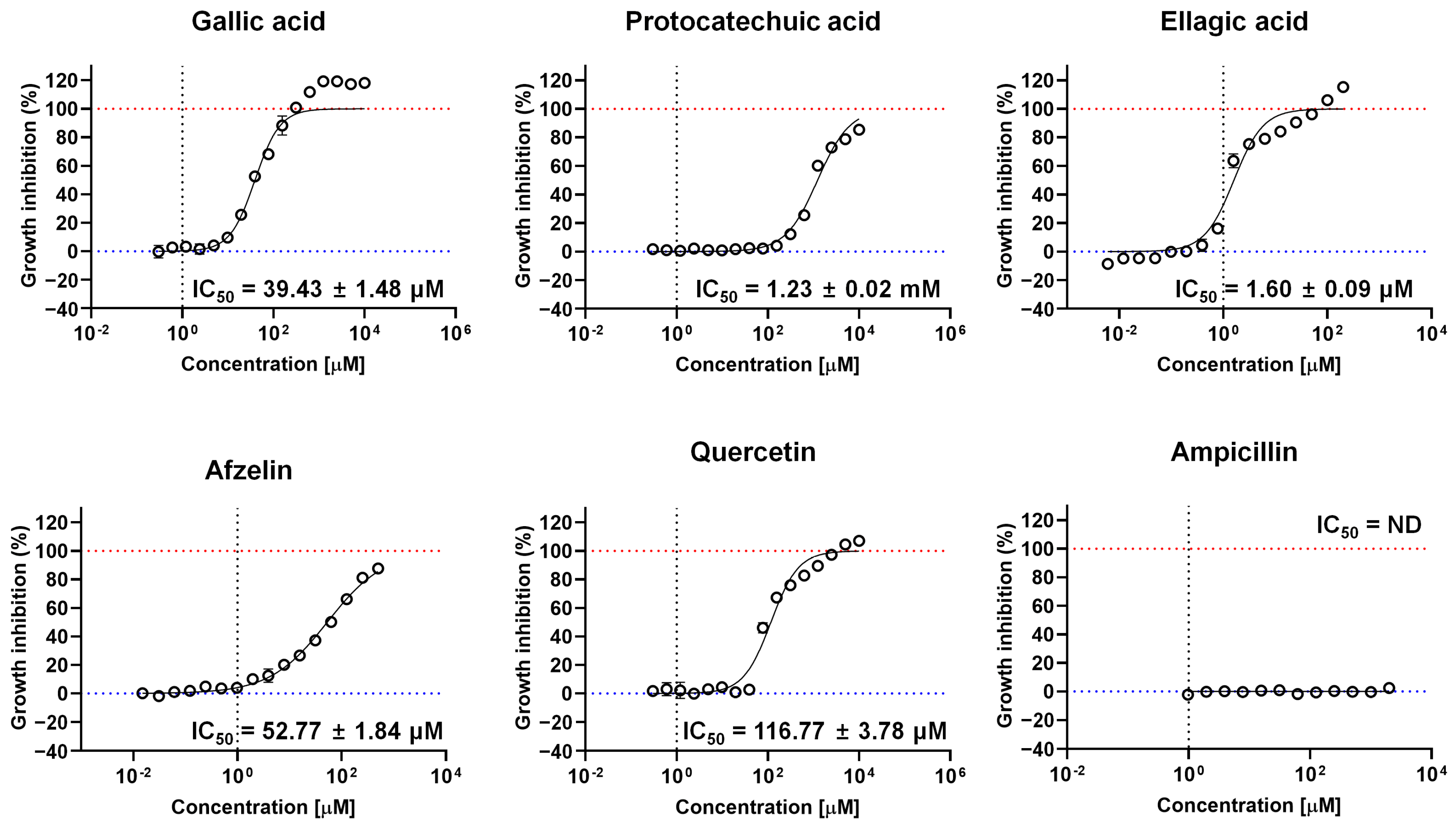 Molecules 30 00359 g003
