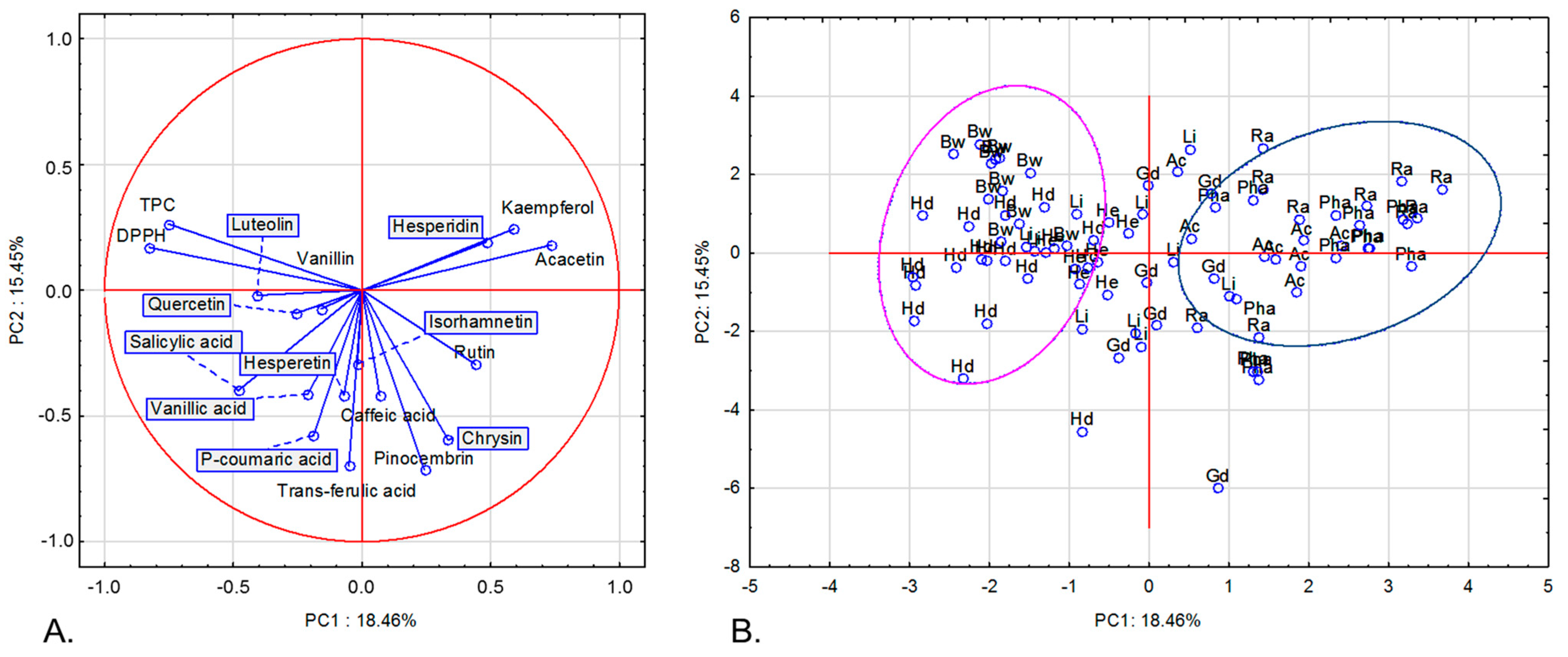 Molecules 30 00360 g002