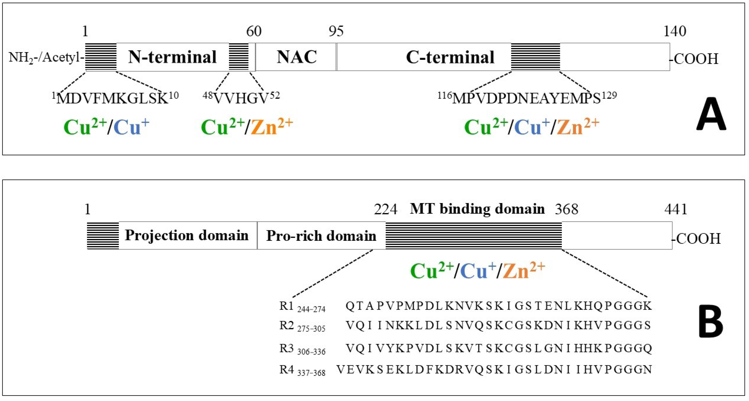 Molecules 30 00363 ch002