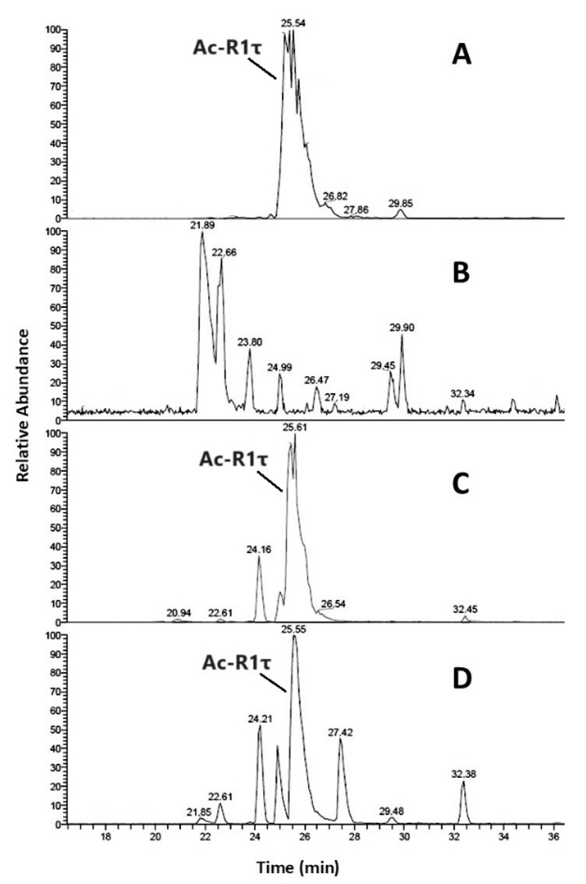 Molecules 30 00363 g002