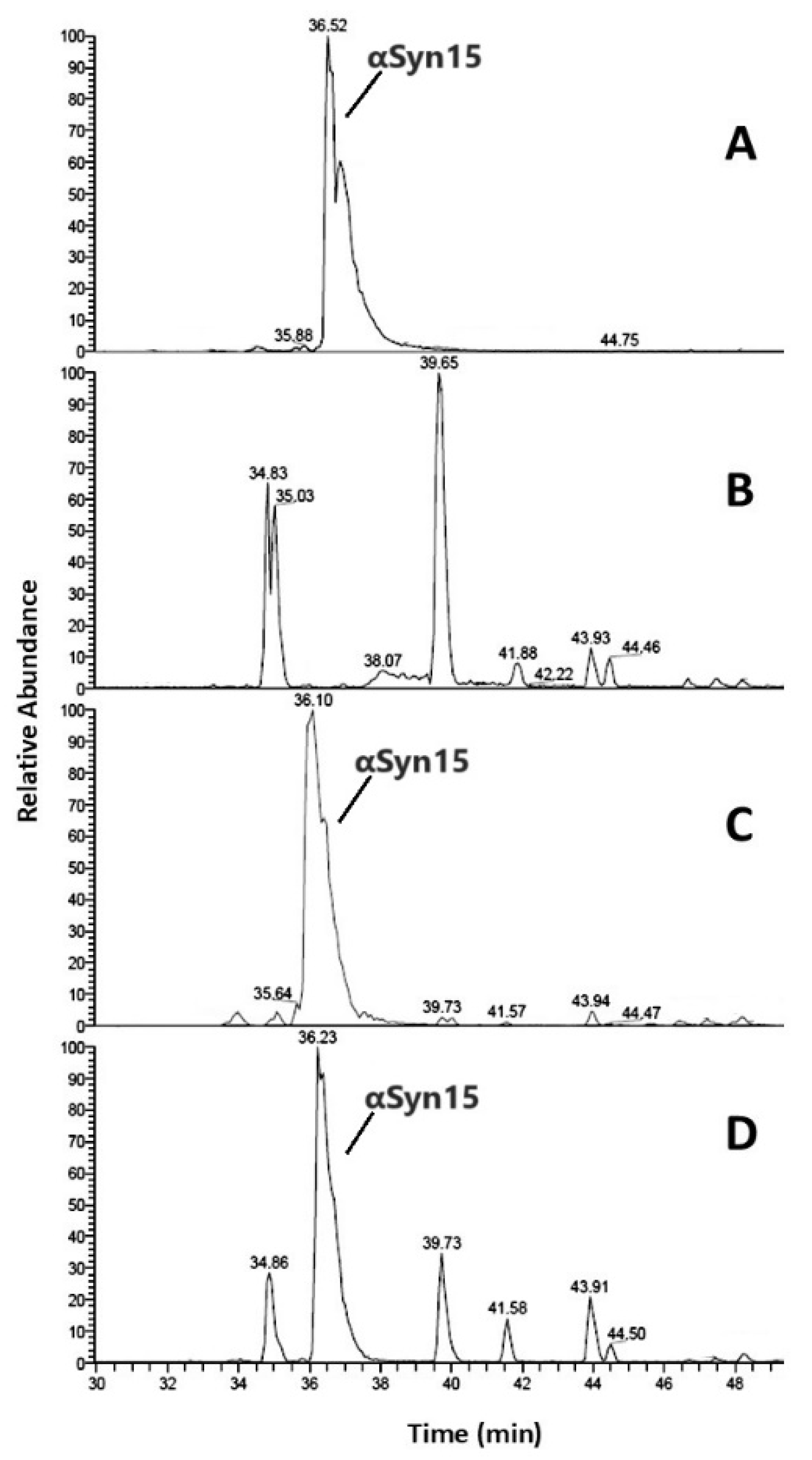Molecules 30 00363 g003