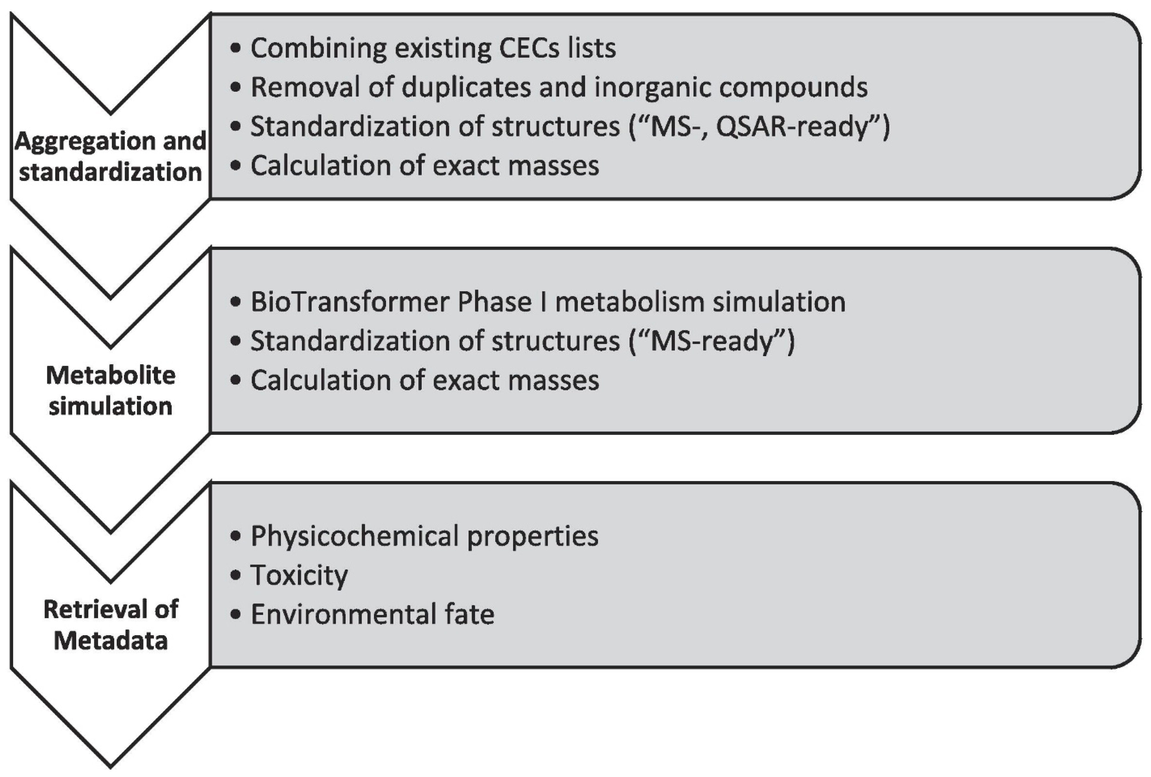 Molecules 30 00364 g004