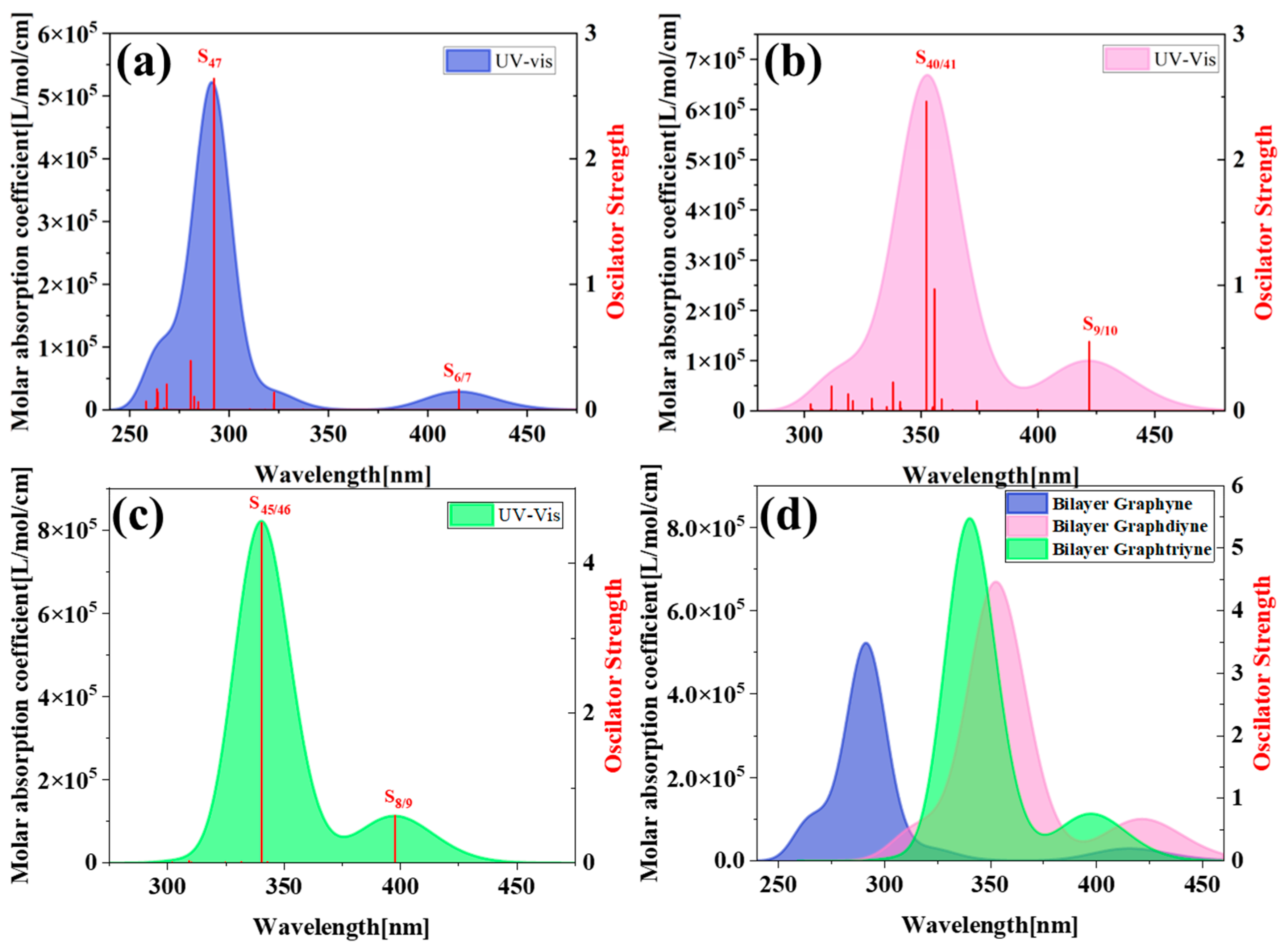 Molecules 30 00365 g008