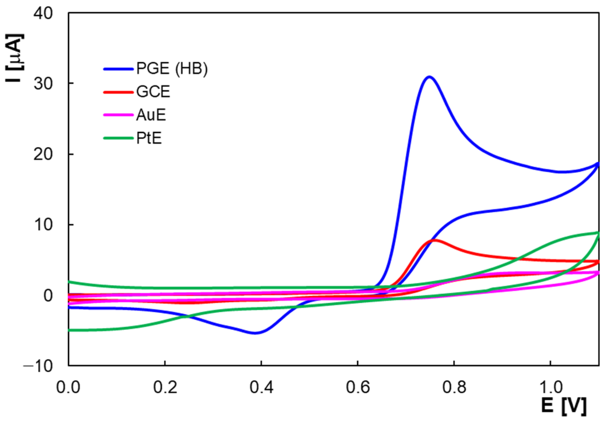Molecules 30 00369 g001