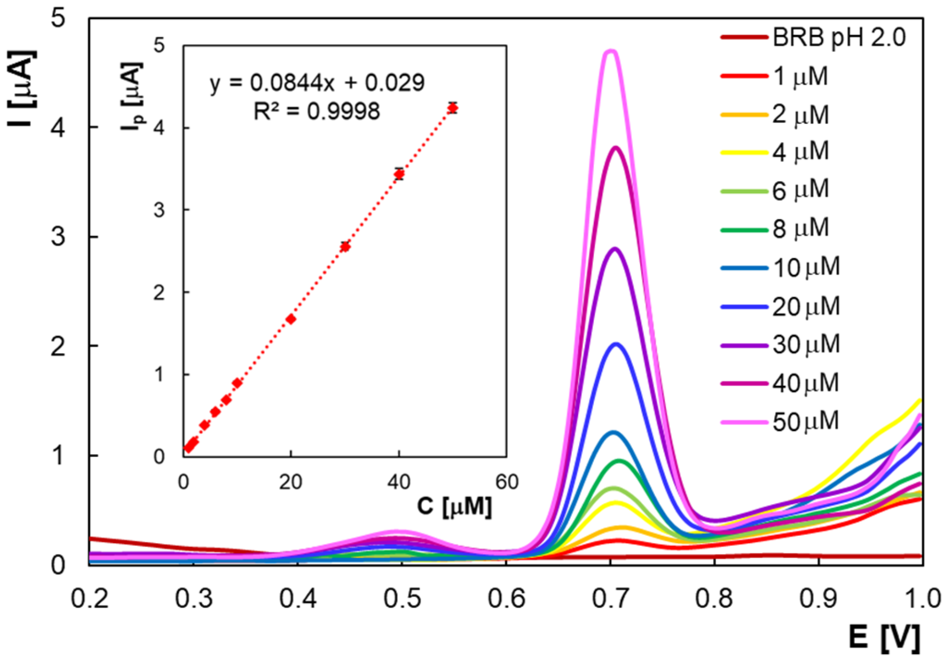 Molecules 30 00369 g007