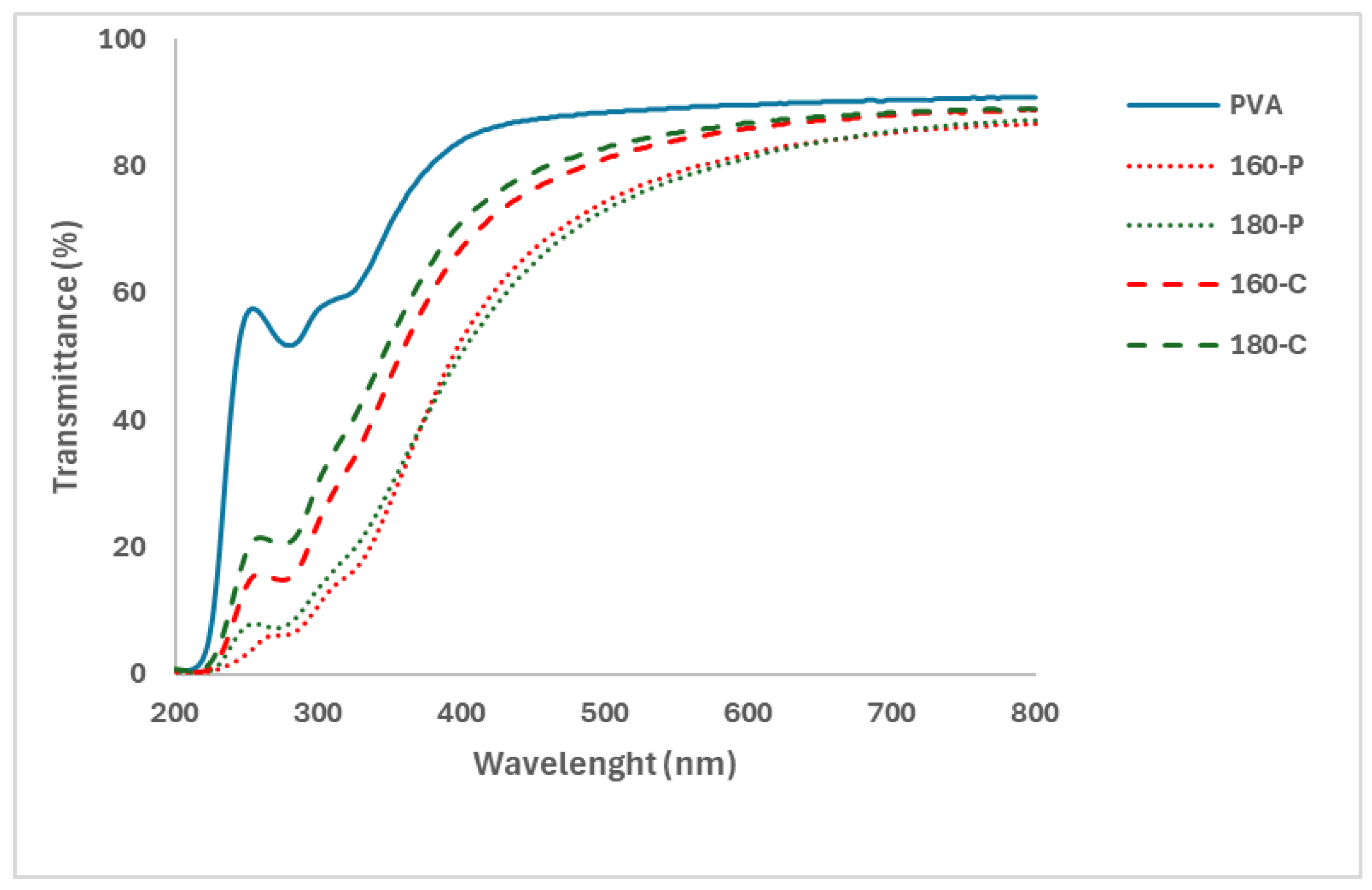 Molecules 30 00372 g003