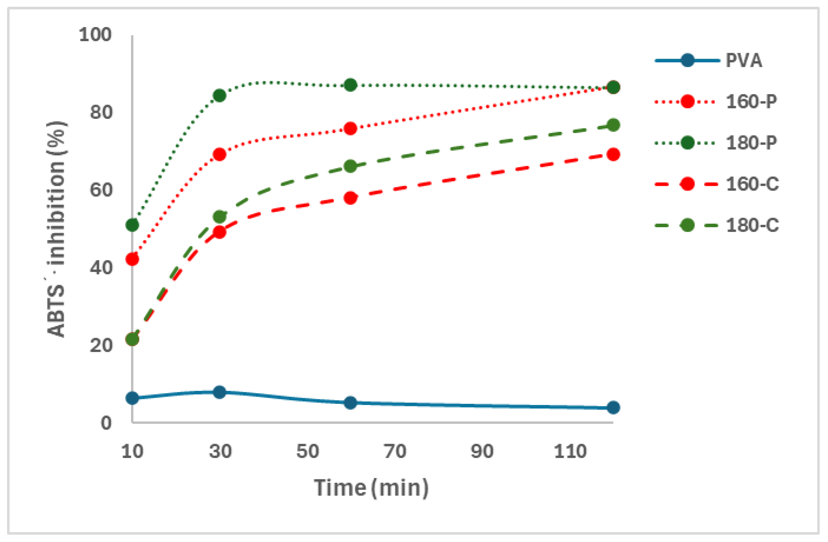 Molecules 30 00372 g004