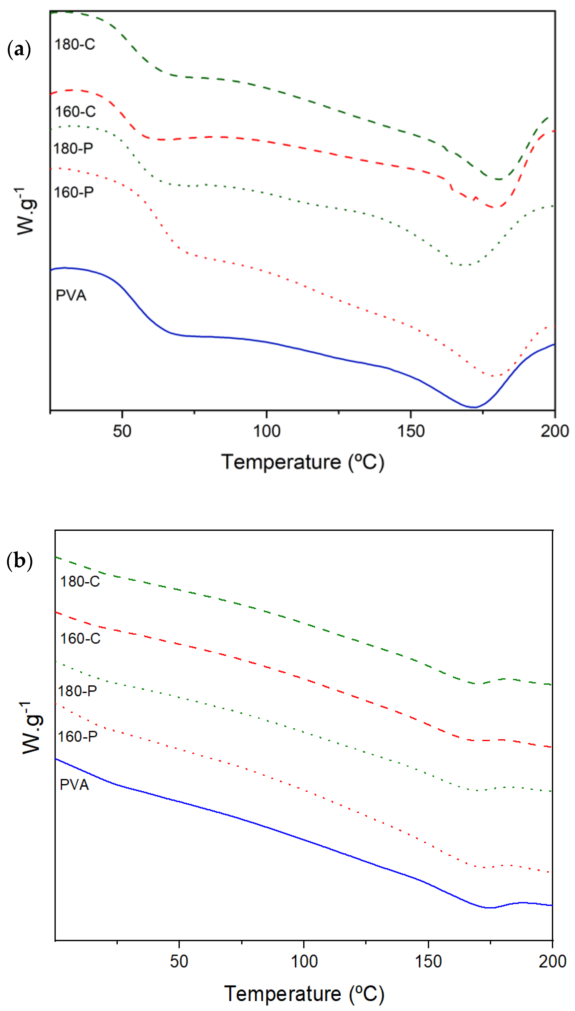 Molecules 30 00372 g005