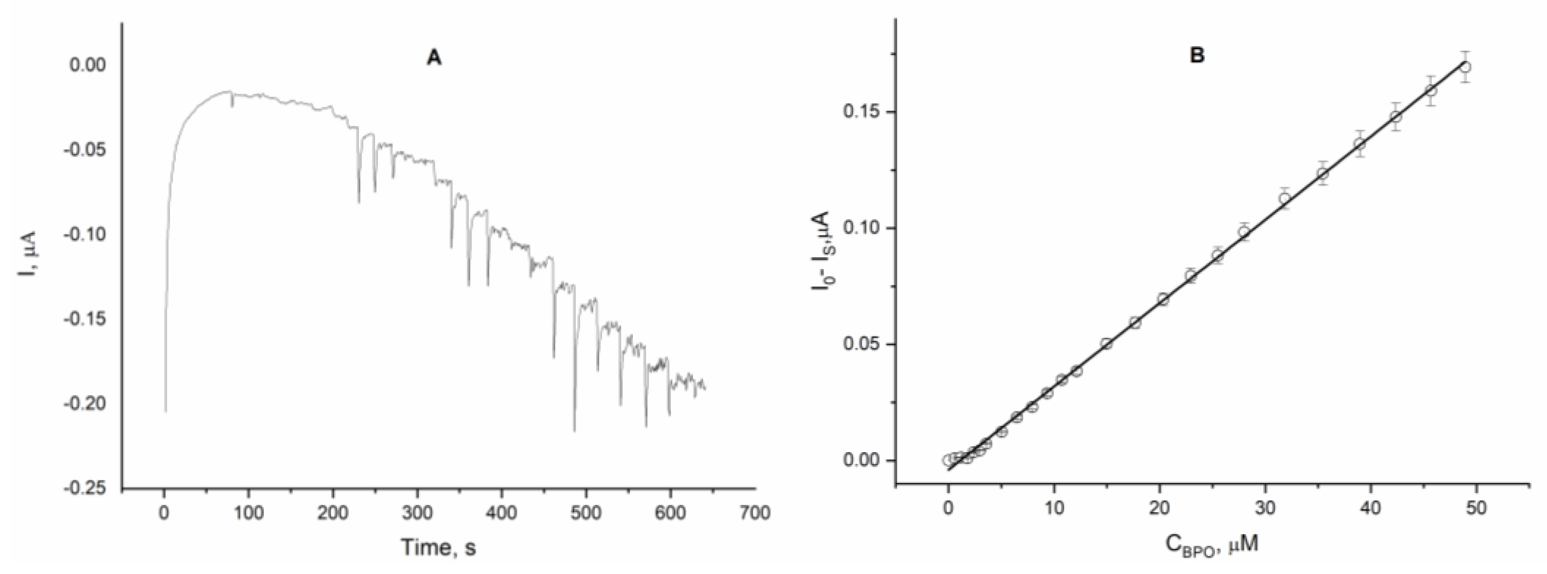 Molecules 30 00374 g002