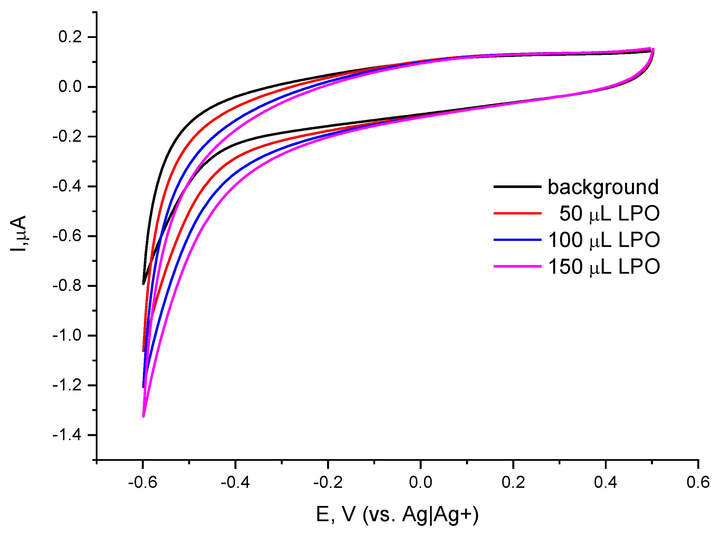 Molecules 30 00374 g003