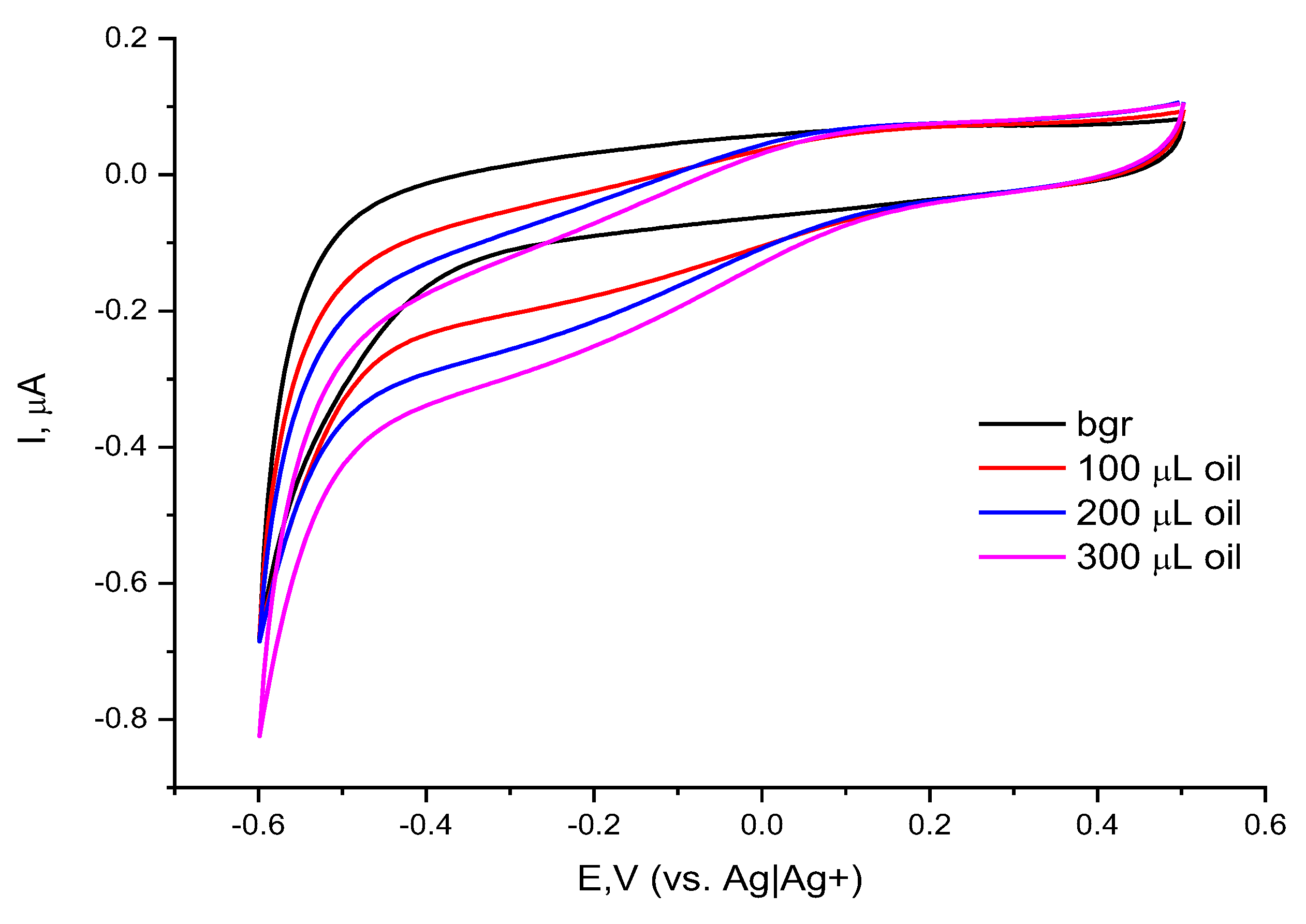 Molecules 30 00374 g004