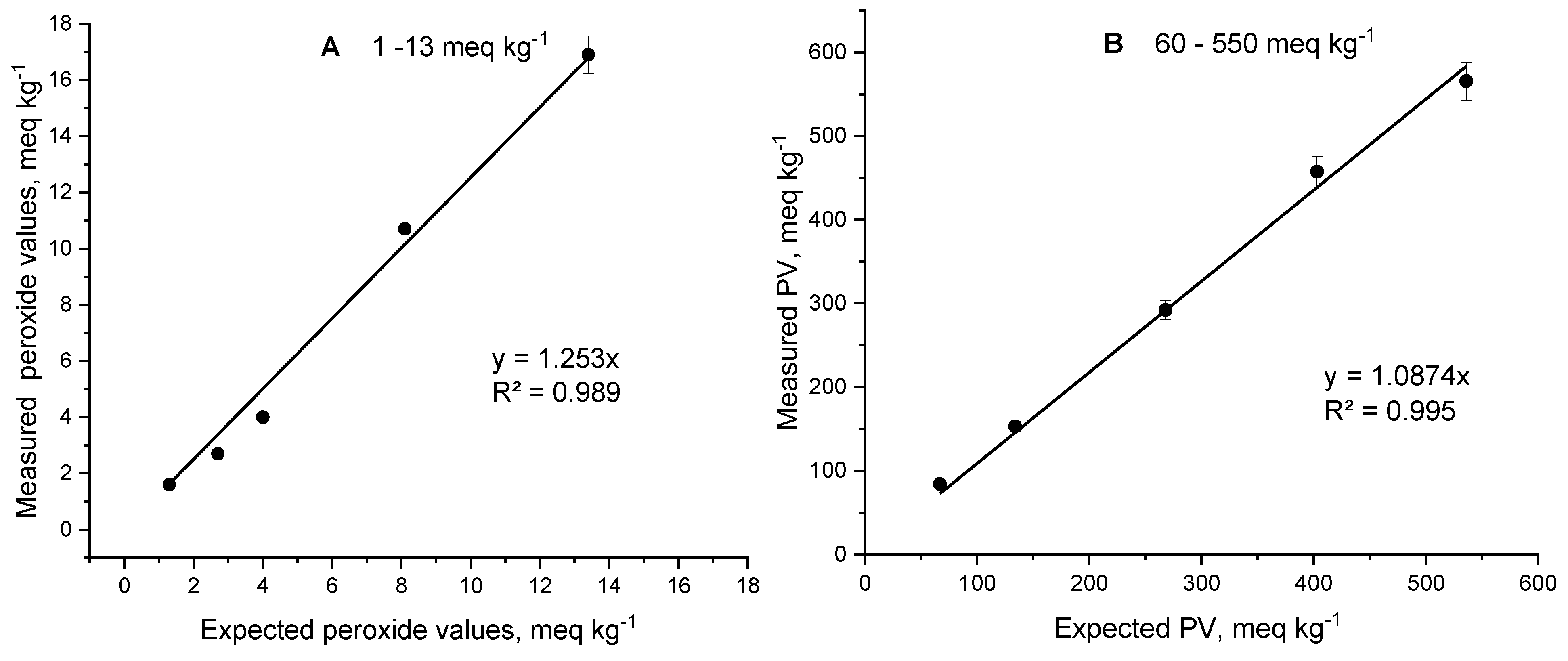 Molecules 30 00374 g007