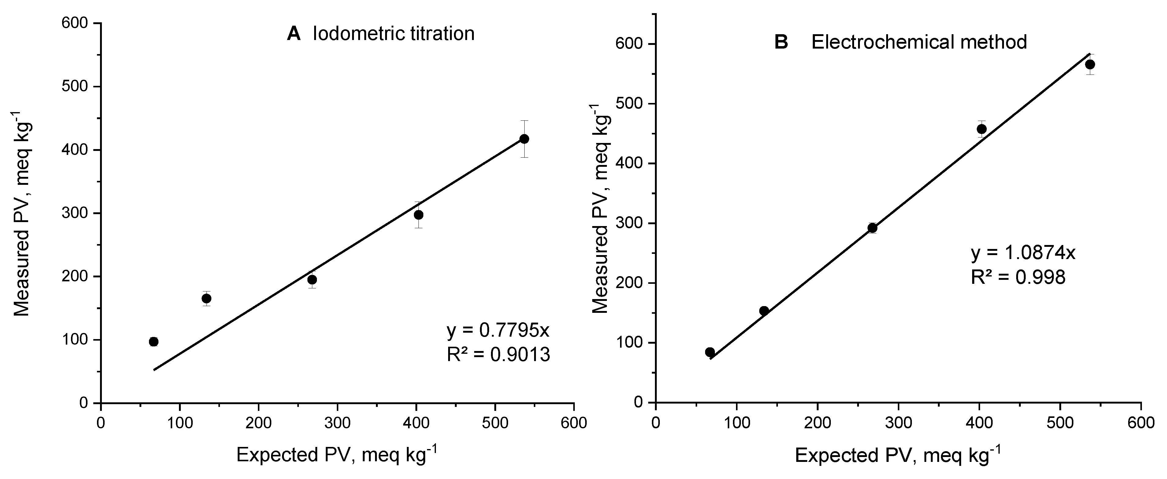 Molecules 30 00374 g008