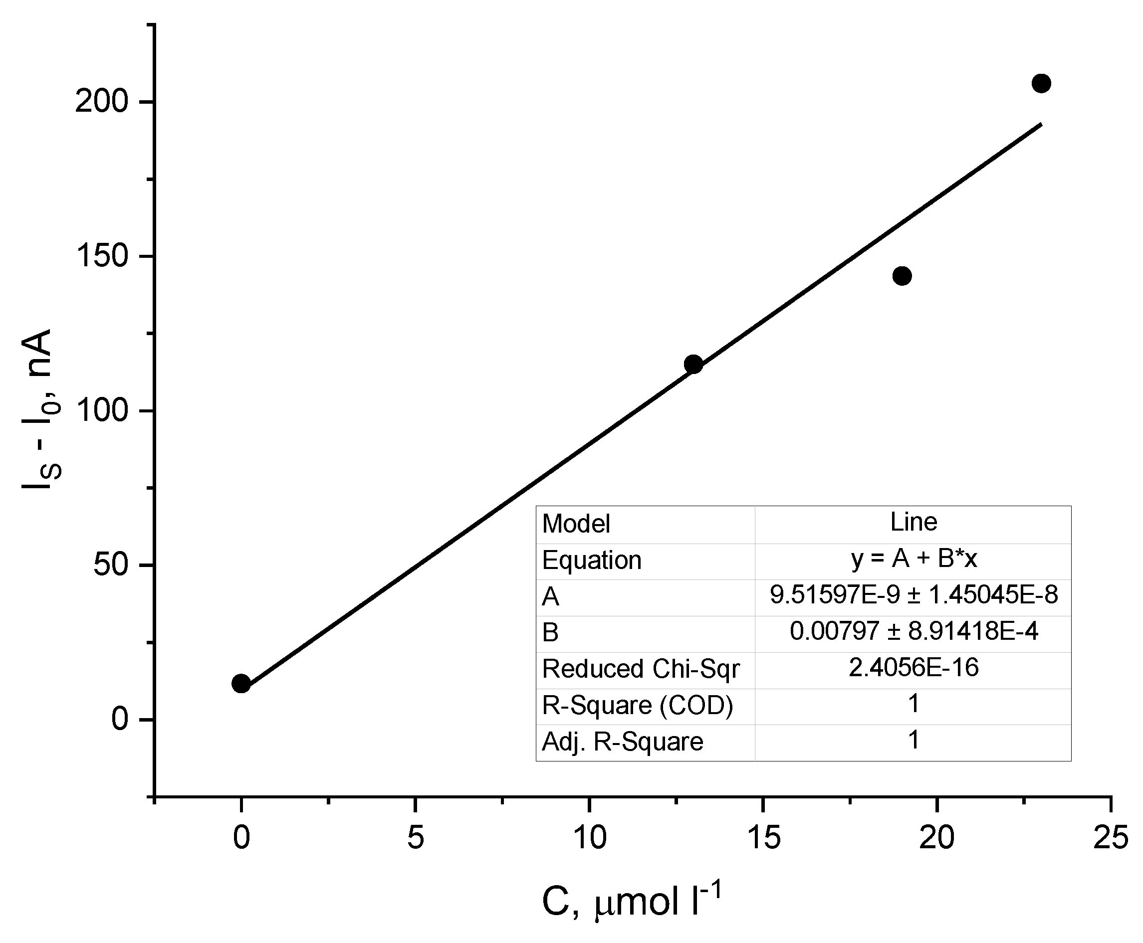 Molecules 30 00374 g009