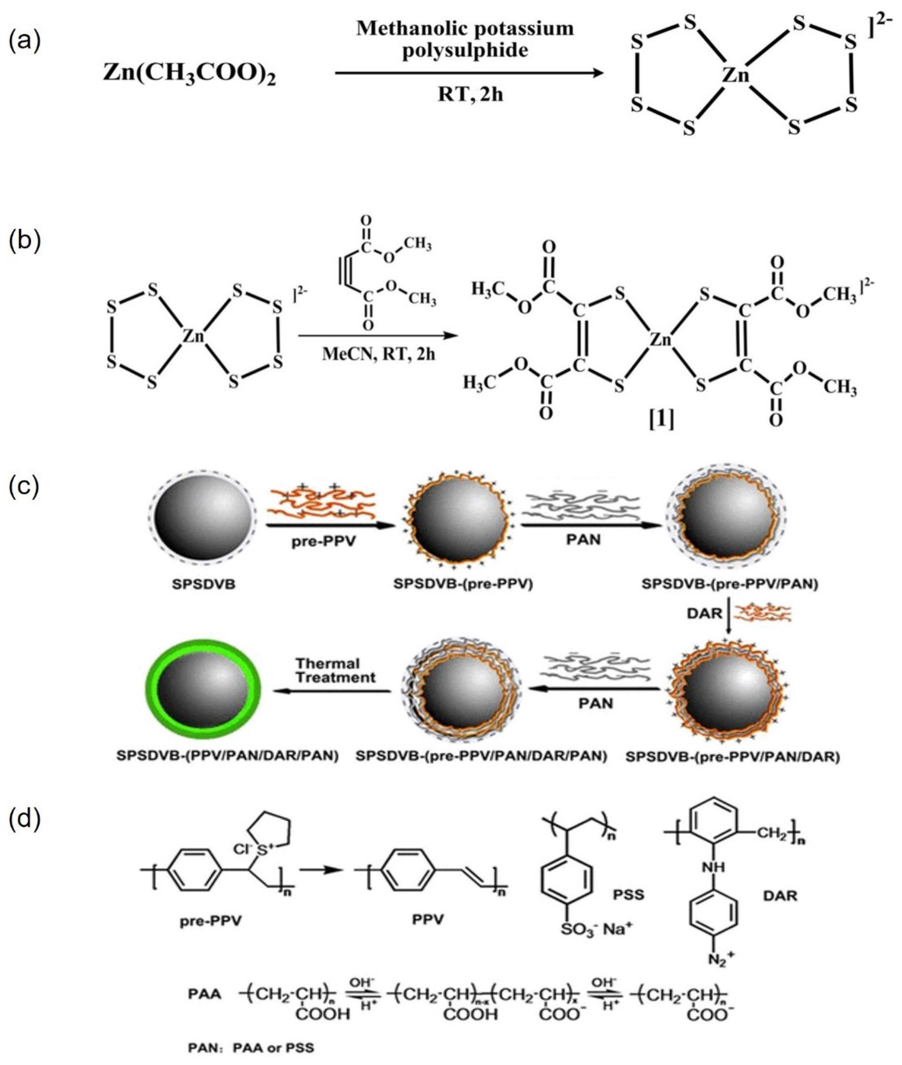Molecules 30 00375 g007
