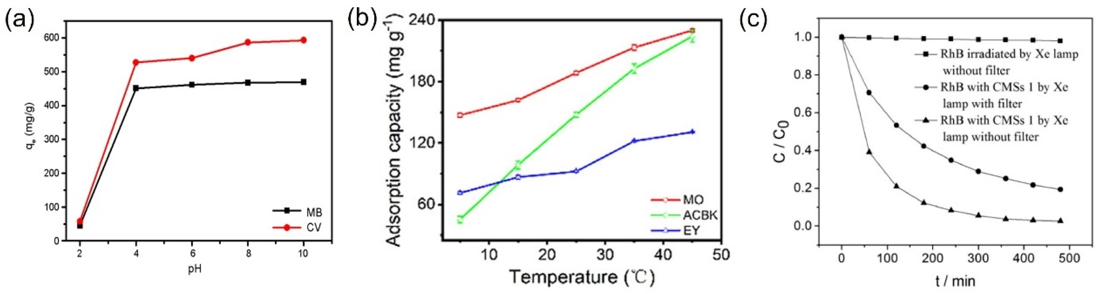 Molecules 30 00375 g013