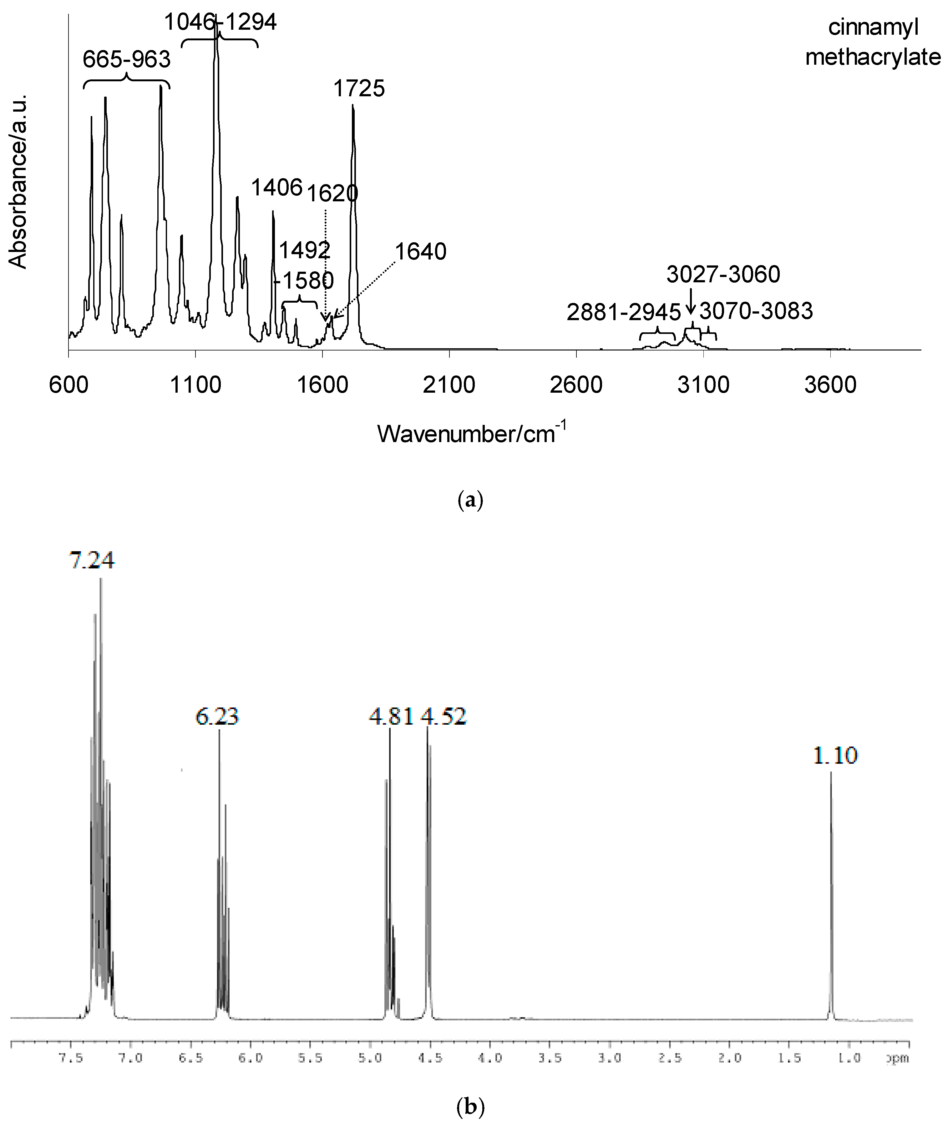Molecules 30 00376 g001