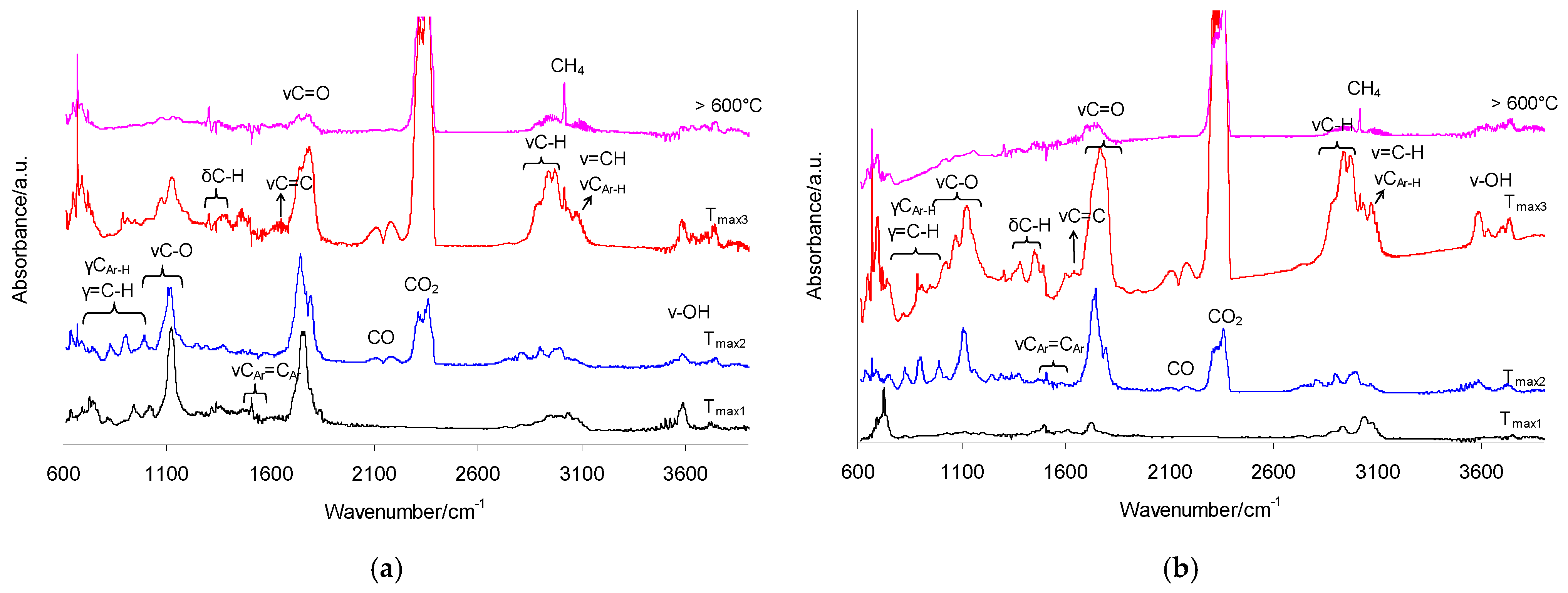 Molecules 30 00376 g005