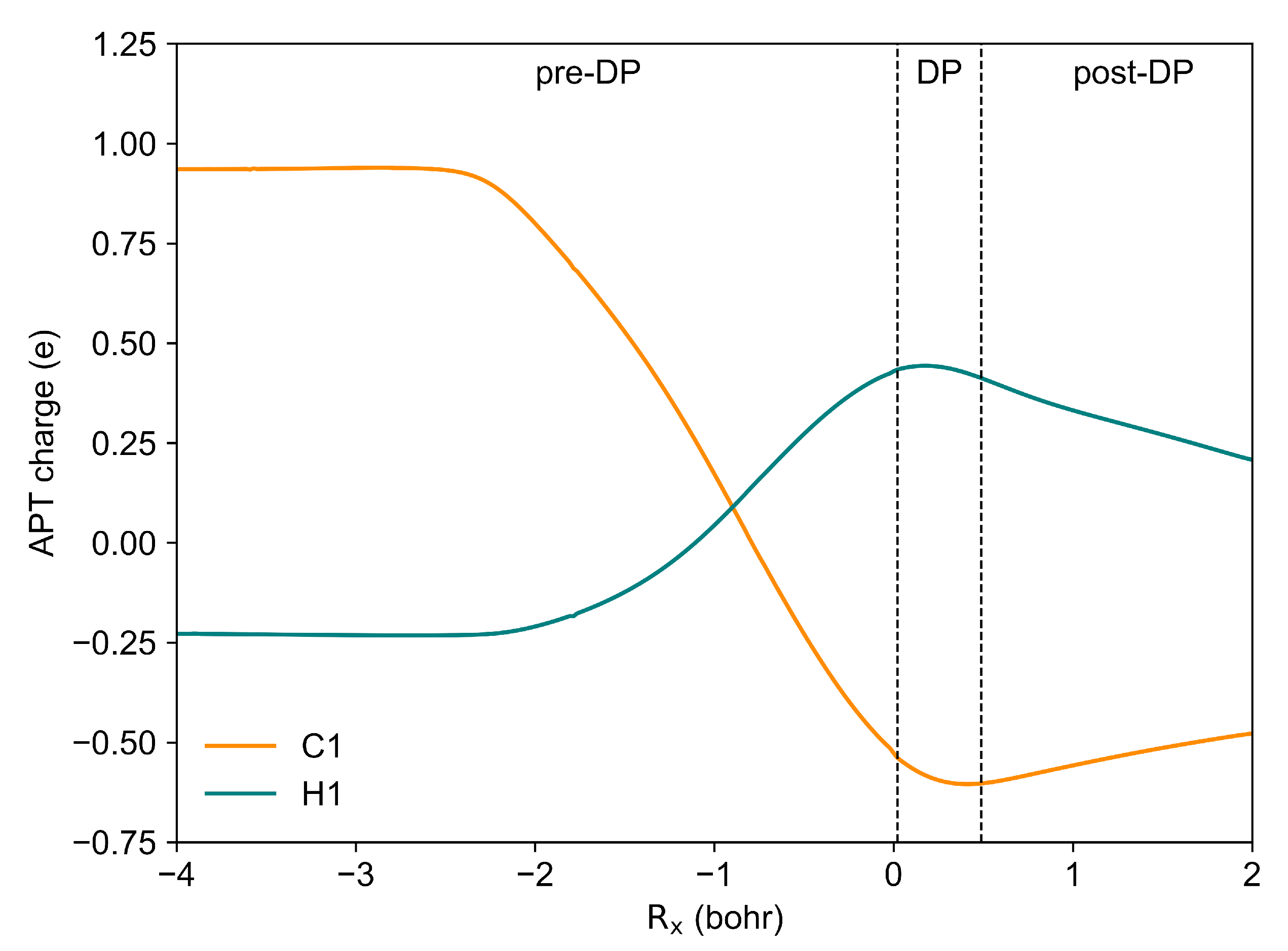 Molecules 30 00378 g005