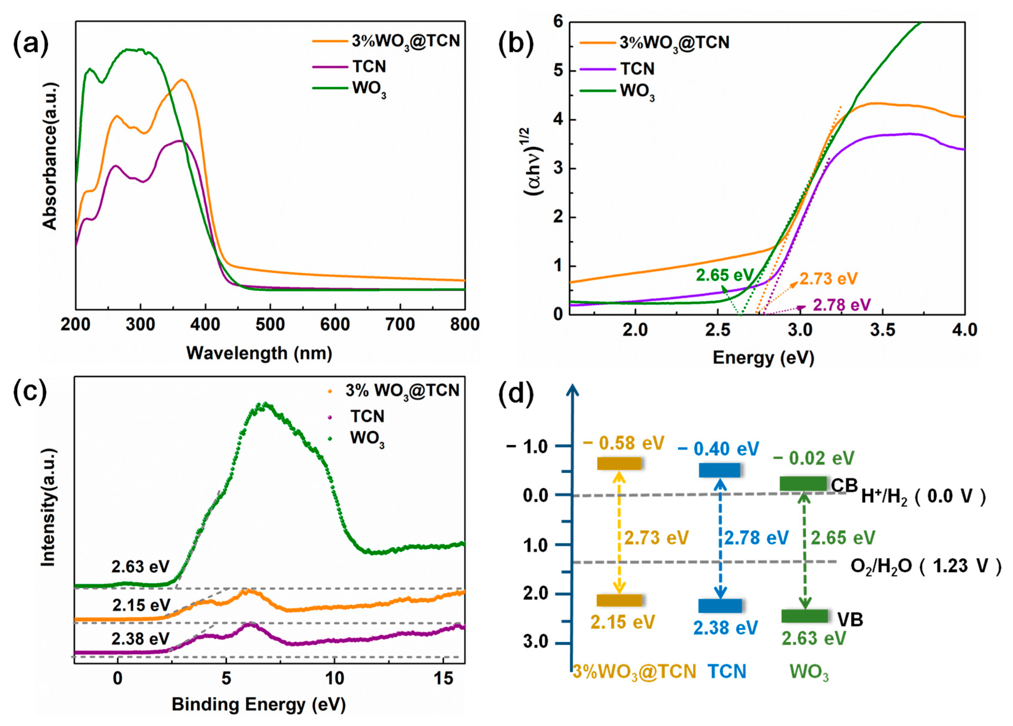 Molecules 30 00379 g004