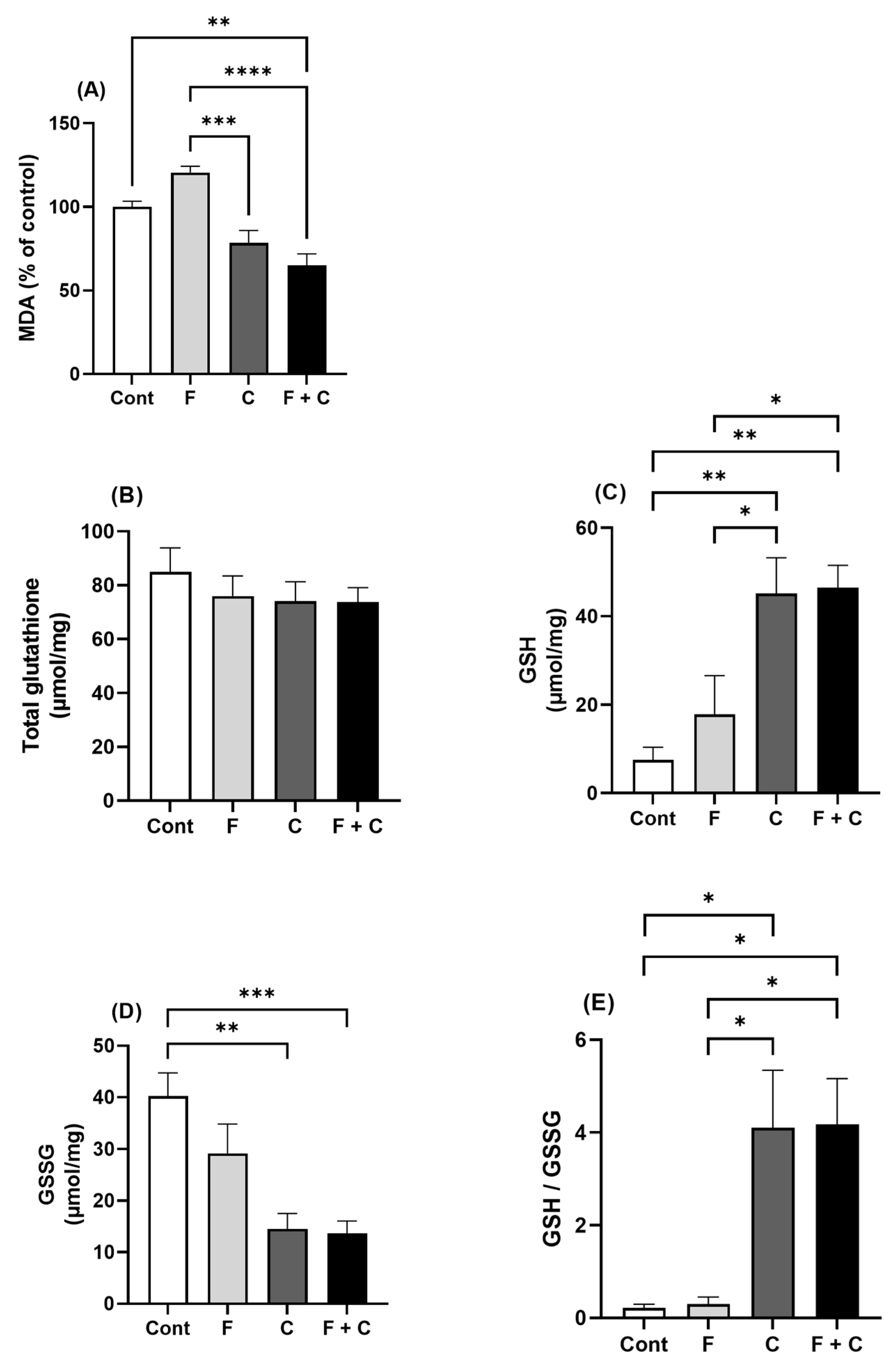Molecules 30 00380 g004 Molecules 30 00380 g004