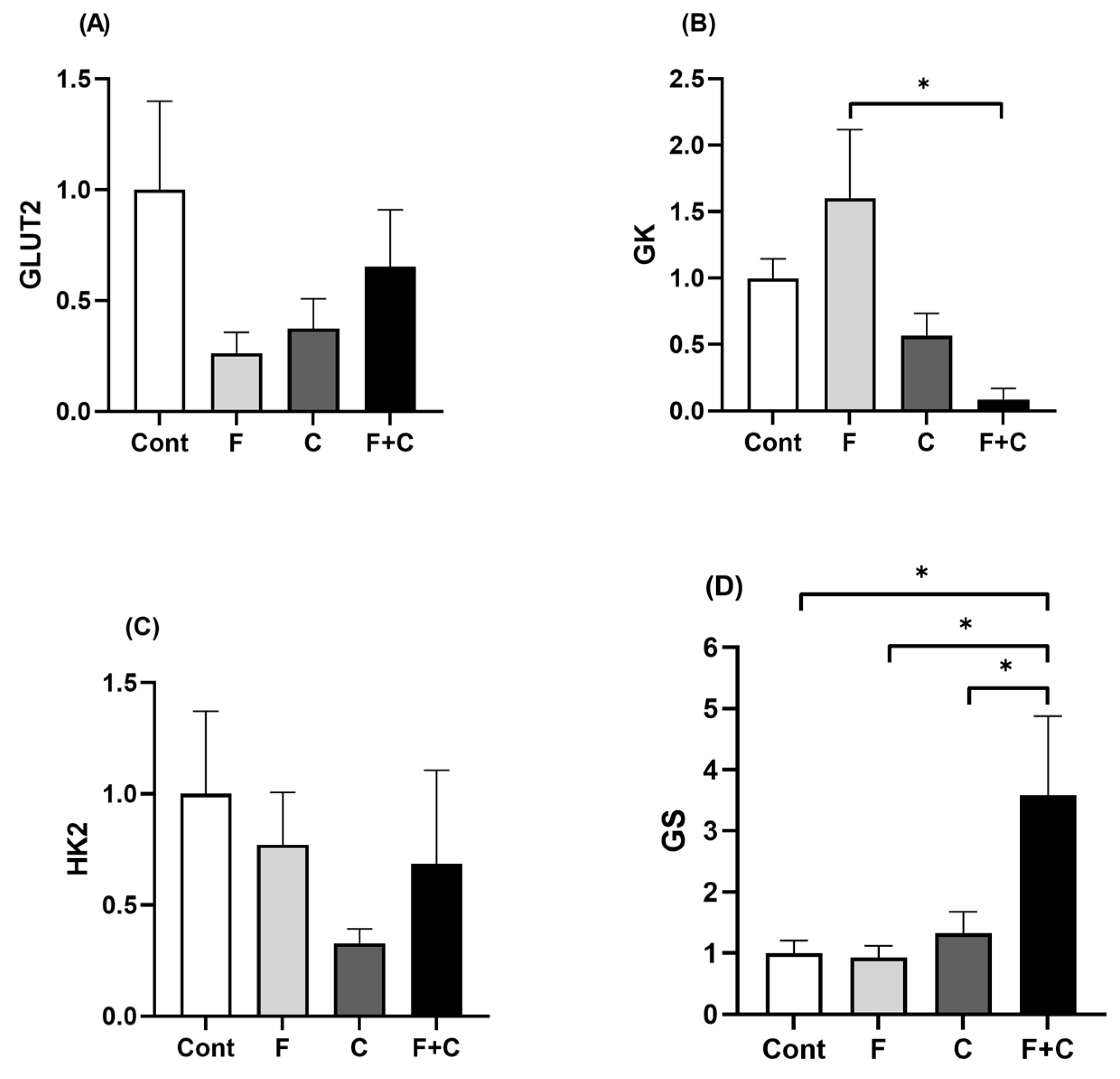 Molecules 30 00380 g006 Molecules 30 00380 g006