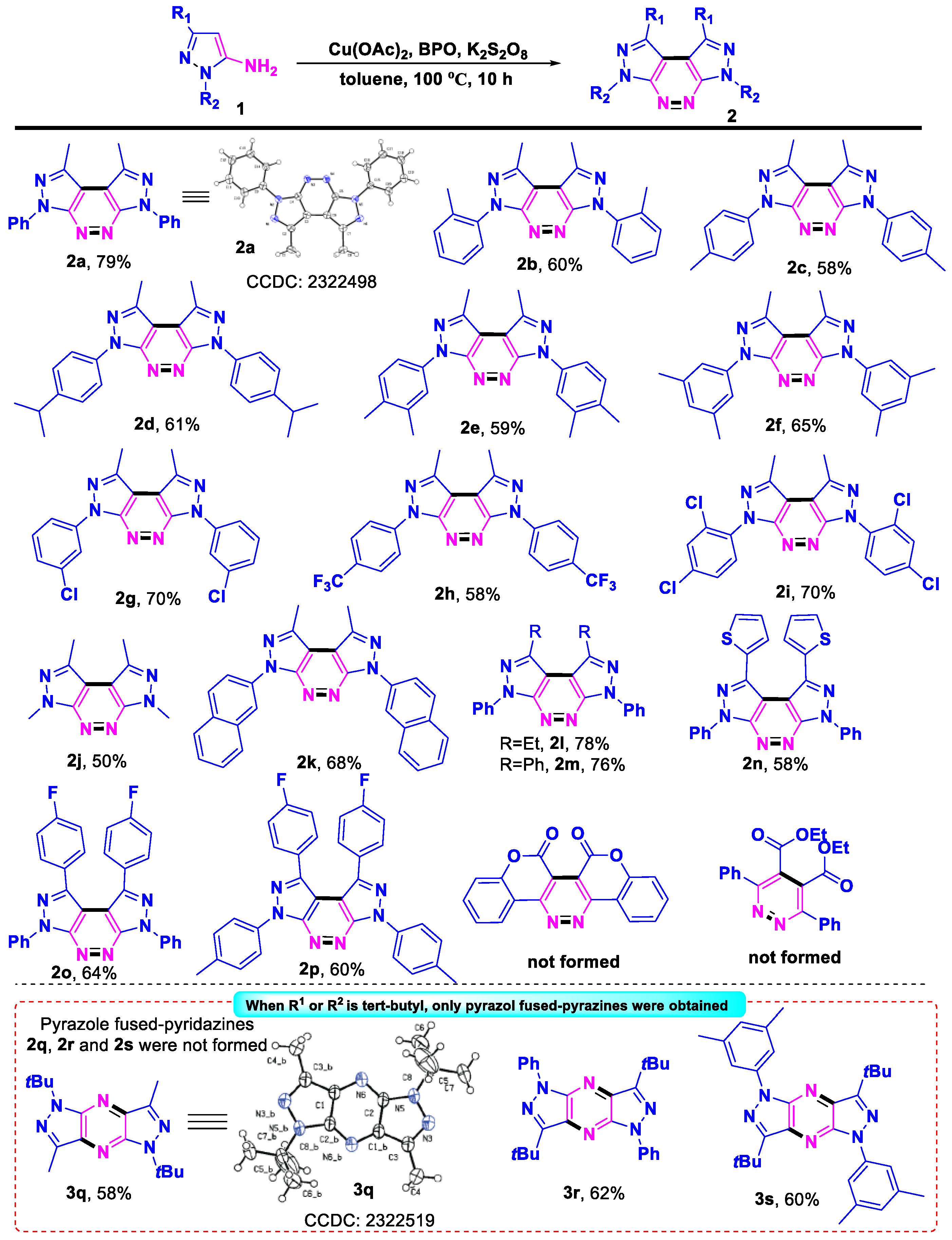 Molecules 30 00381 g002