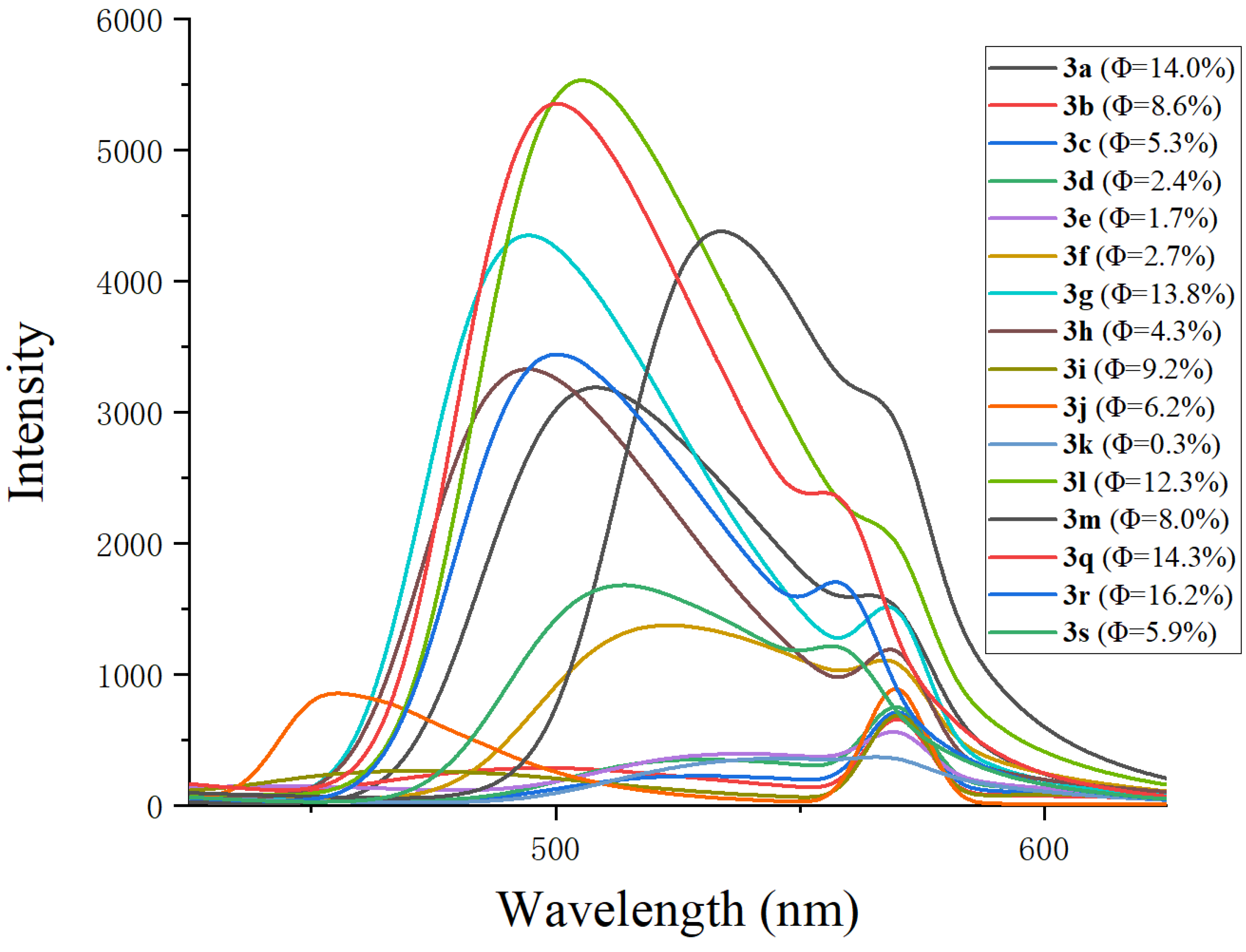 Molecules 30 00381 g005