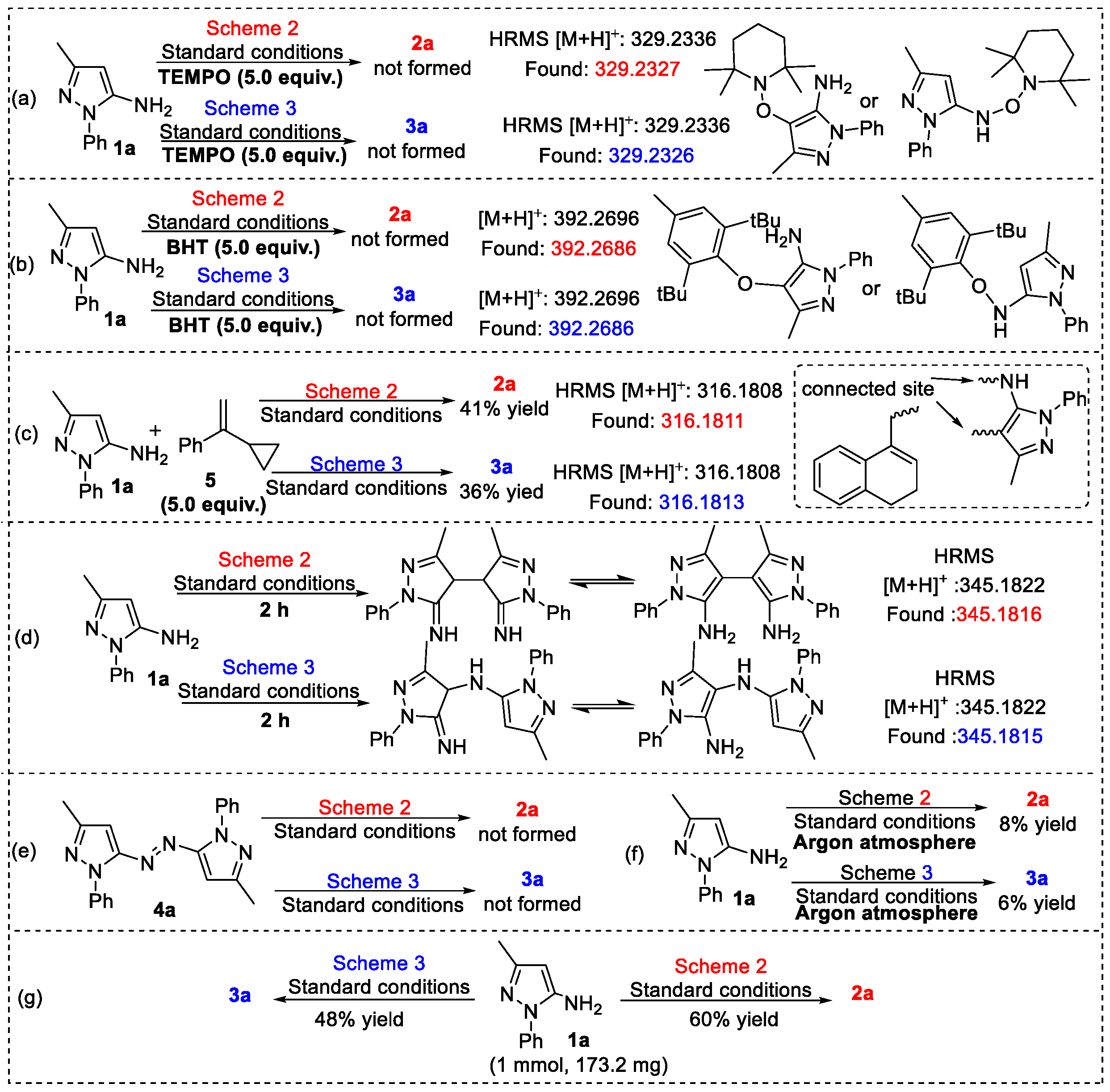 Molecules 30 00381 sch002