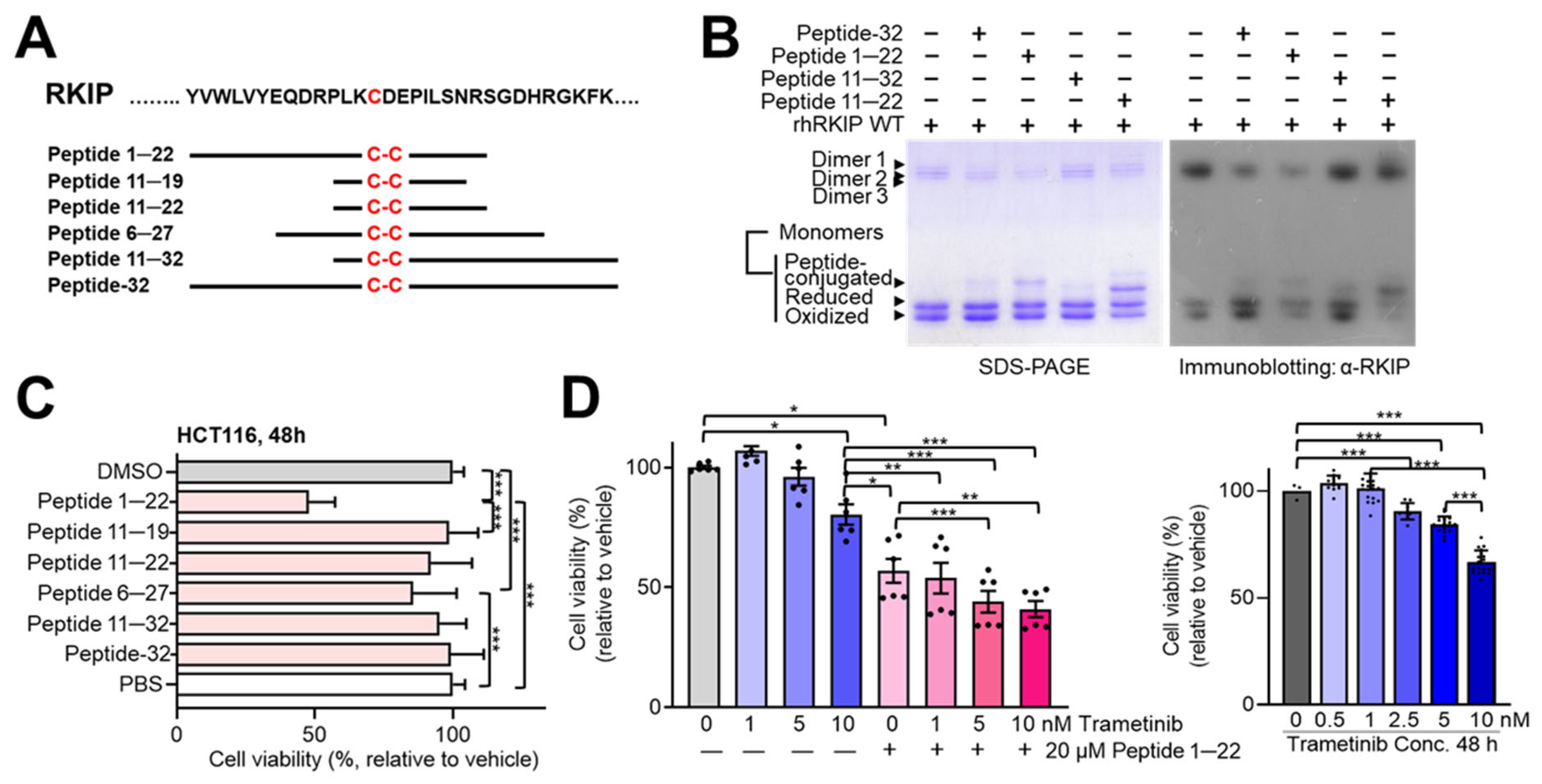Molecules 30 00384 g006