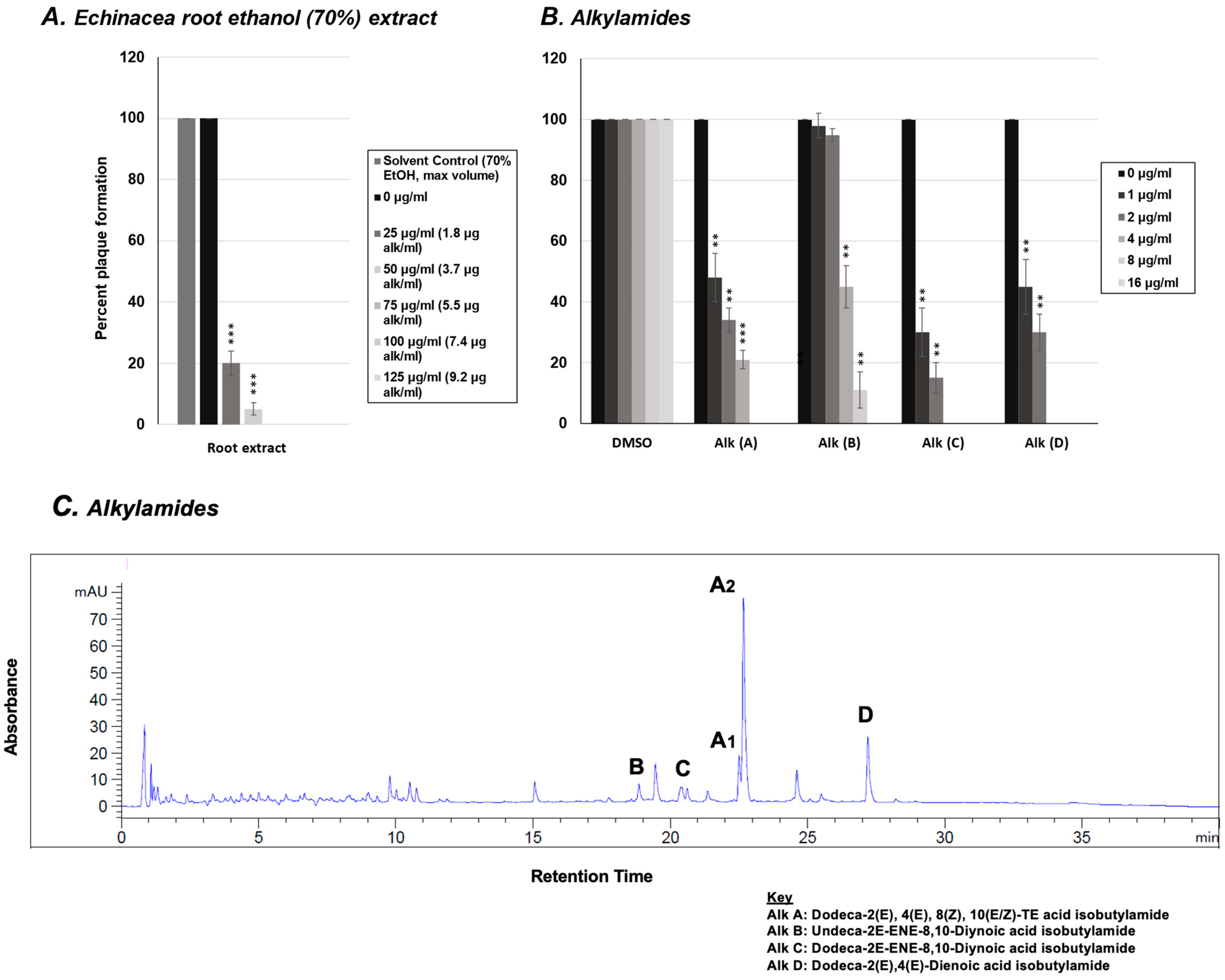 Molecules 30 00386 g003