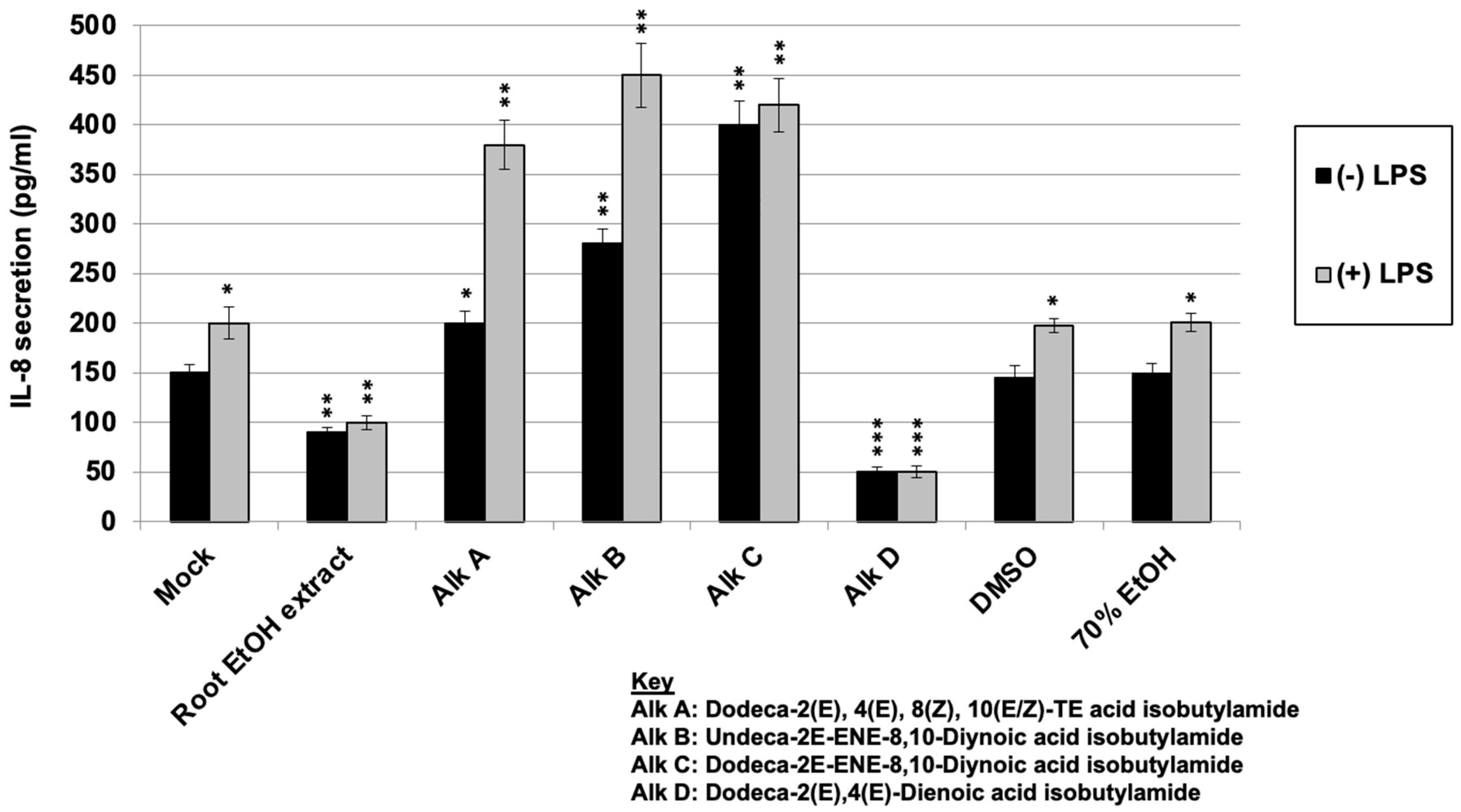 Molecules 30 00386 g006